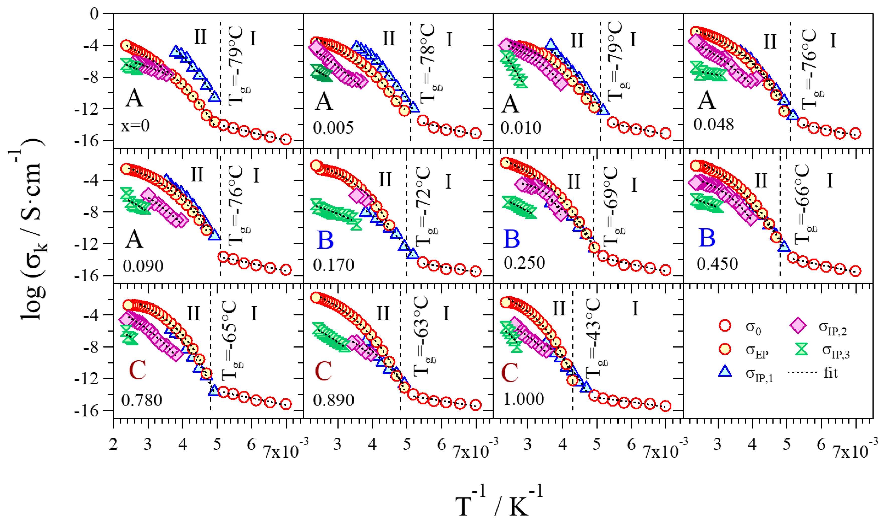 Batteries 04 00041 g009
