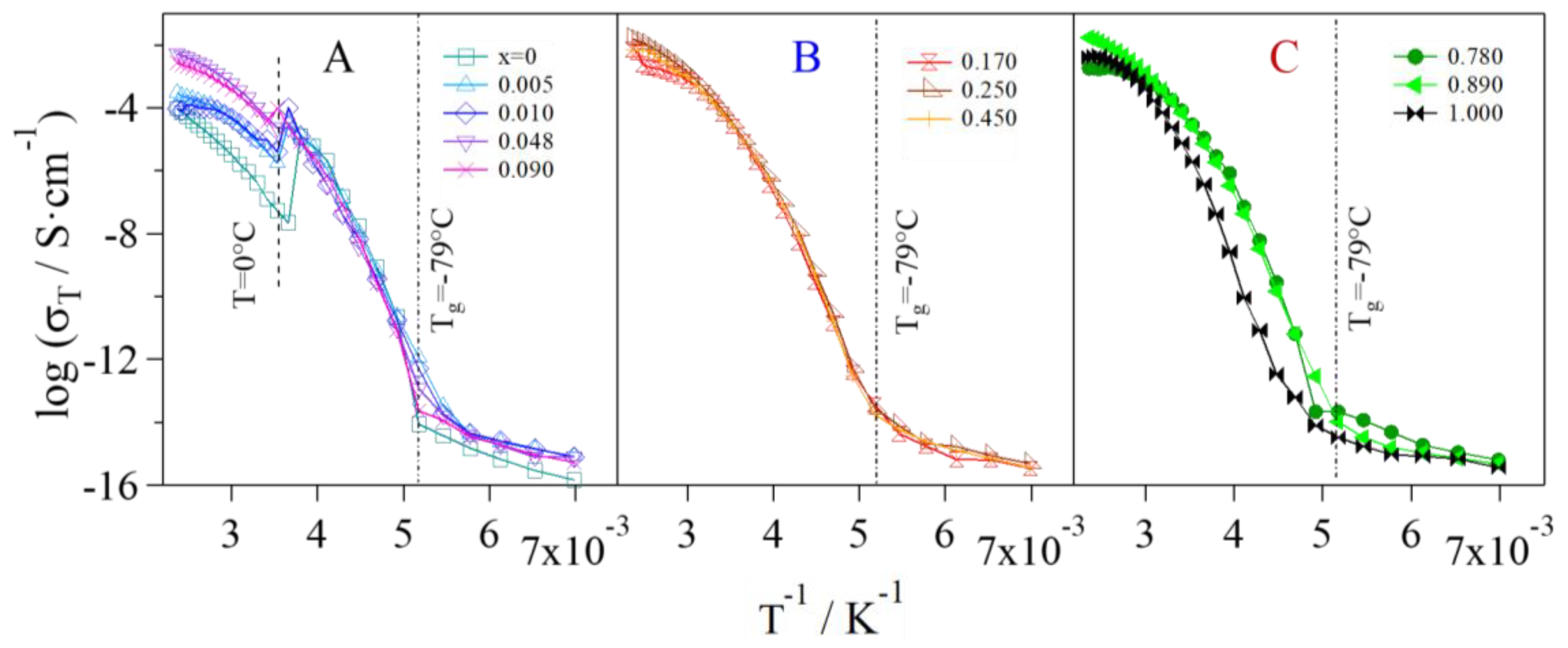 Batteries 04 00041 g010