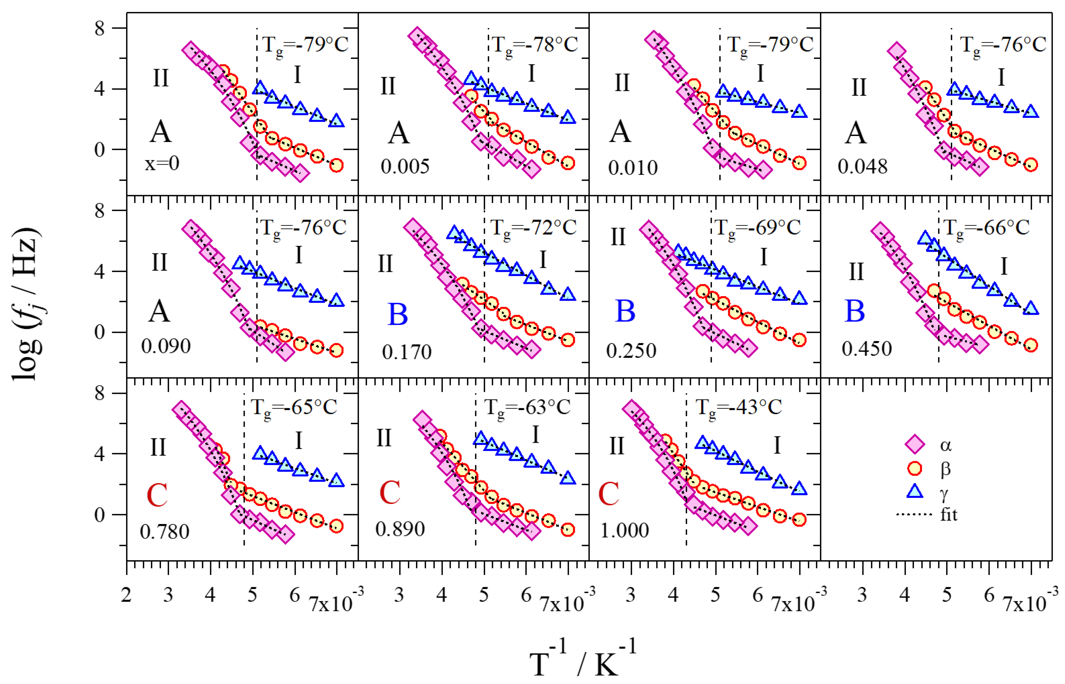 Batteries 04 00041 g011