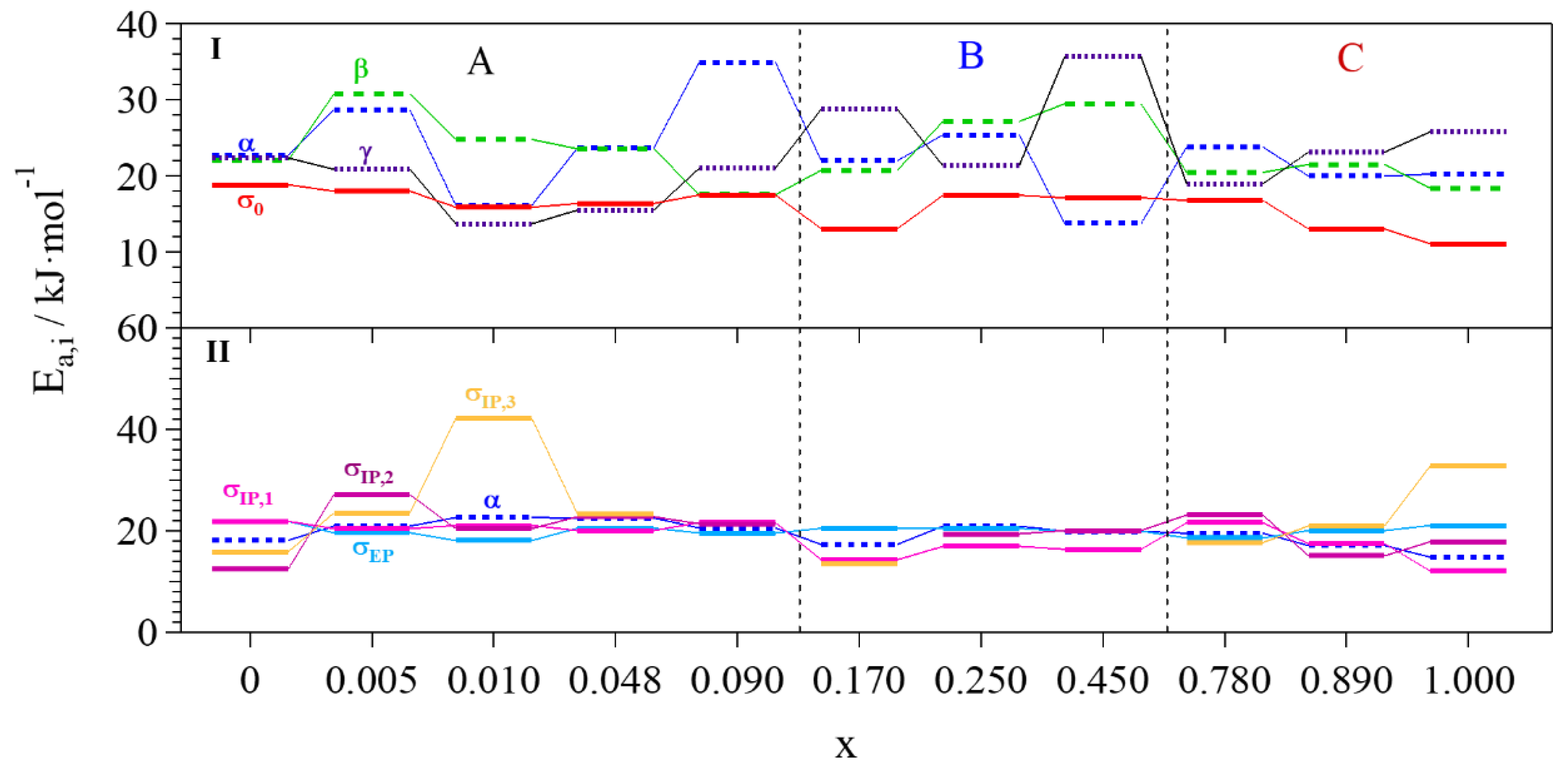 Batteries 04 00041 g012