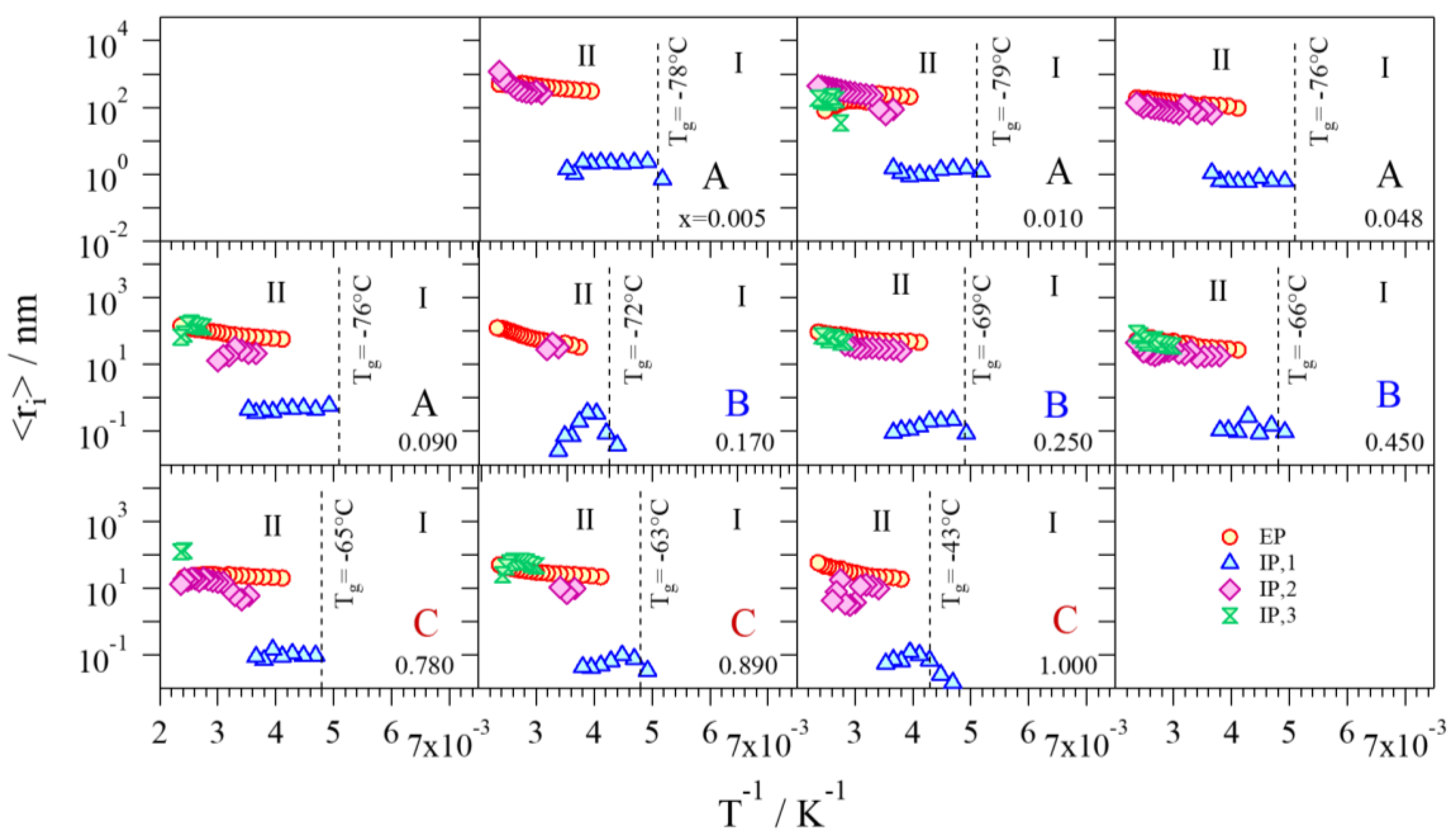 Batteries 04 00041 g013