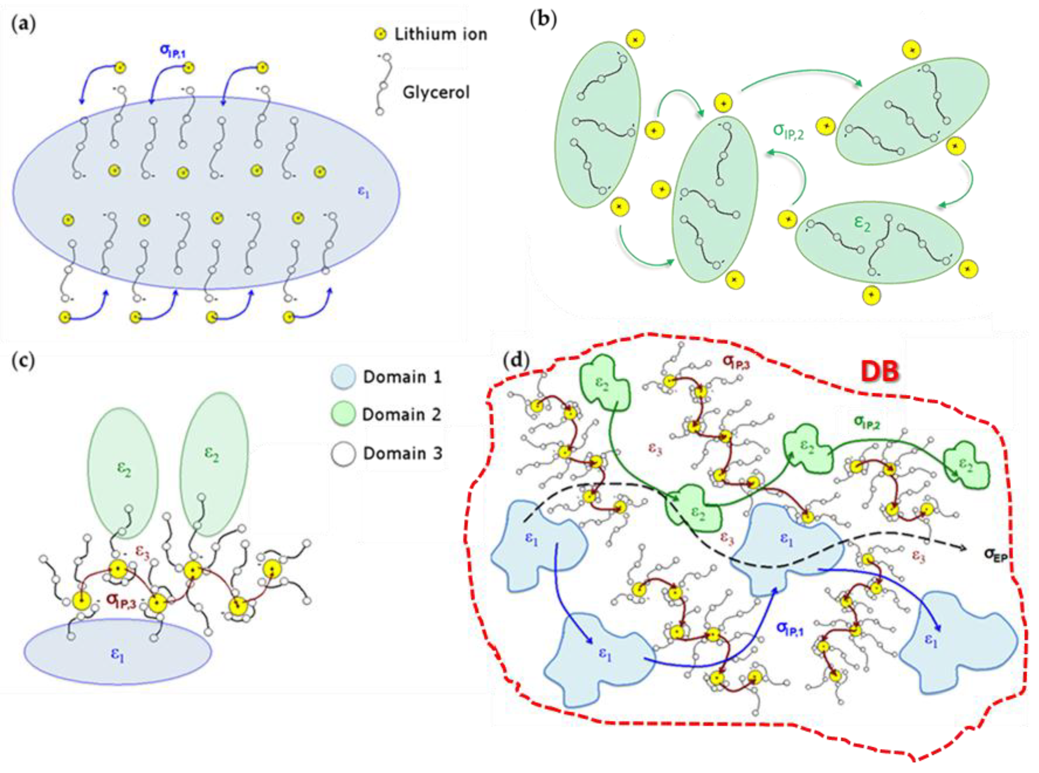 Batteries 04 00041 g014