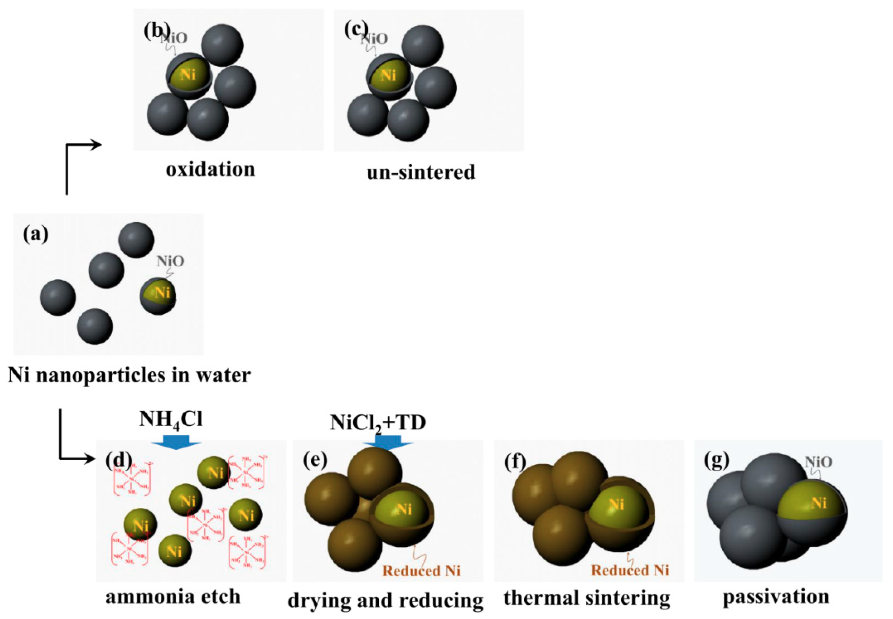 Batteries 04 00042 g002