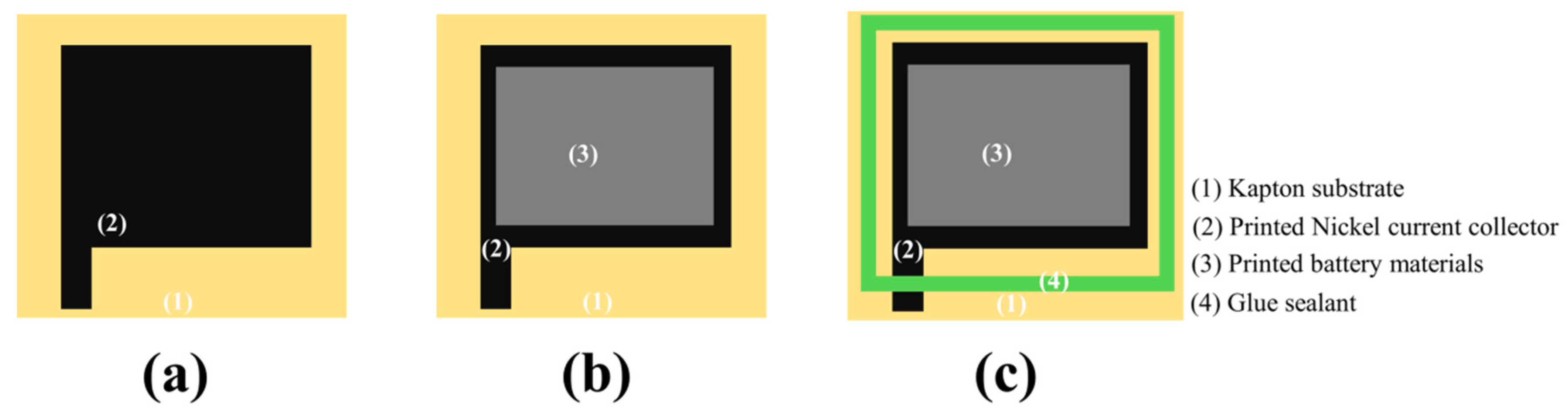 Batteries 04 00042 g003