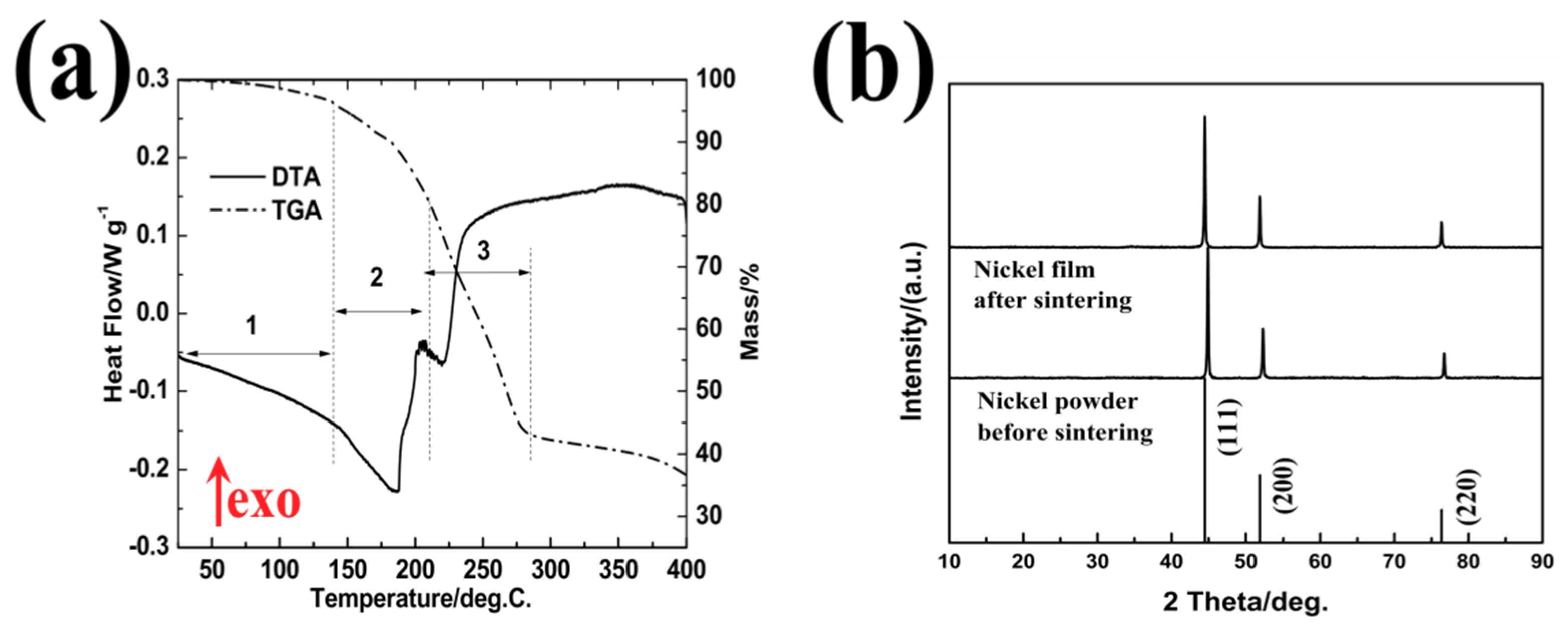 Batteries 04 00042 g005