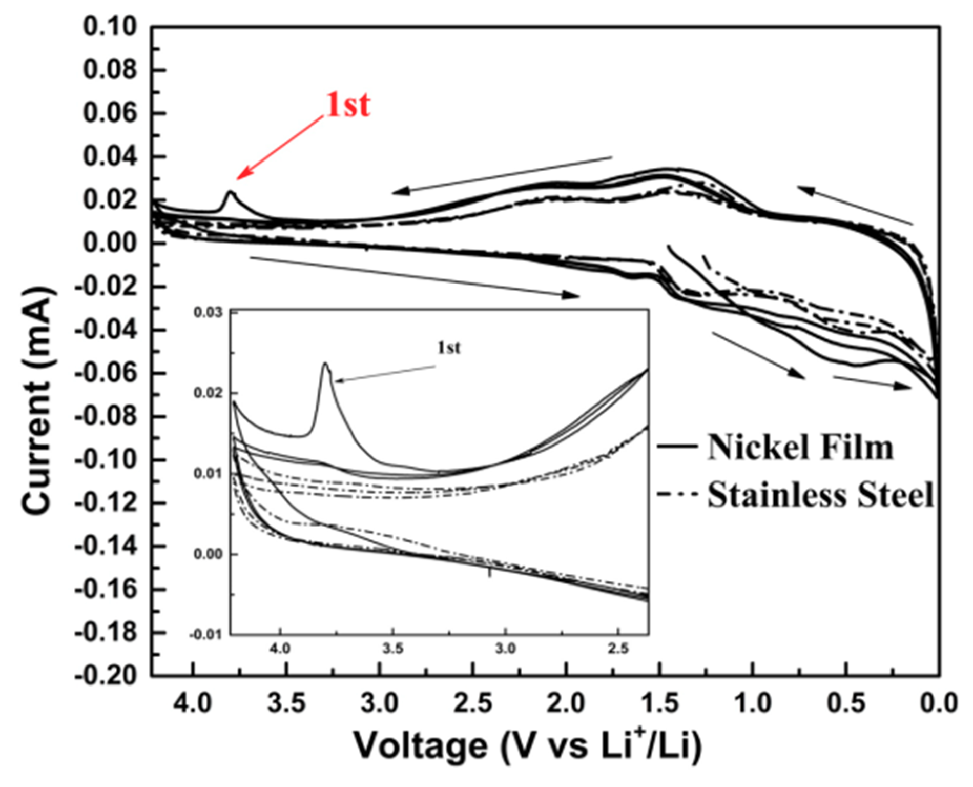 Batteries 04 00042 g008