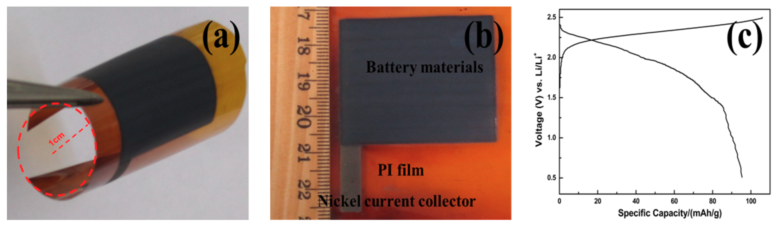 Batteries 04 00042 g009