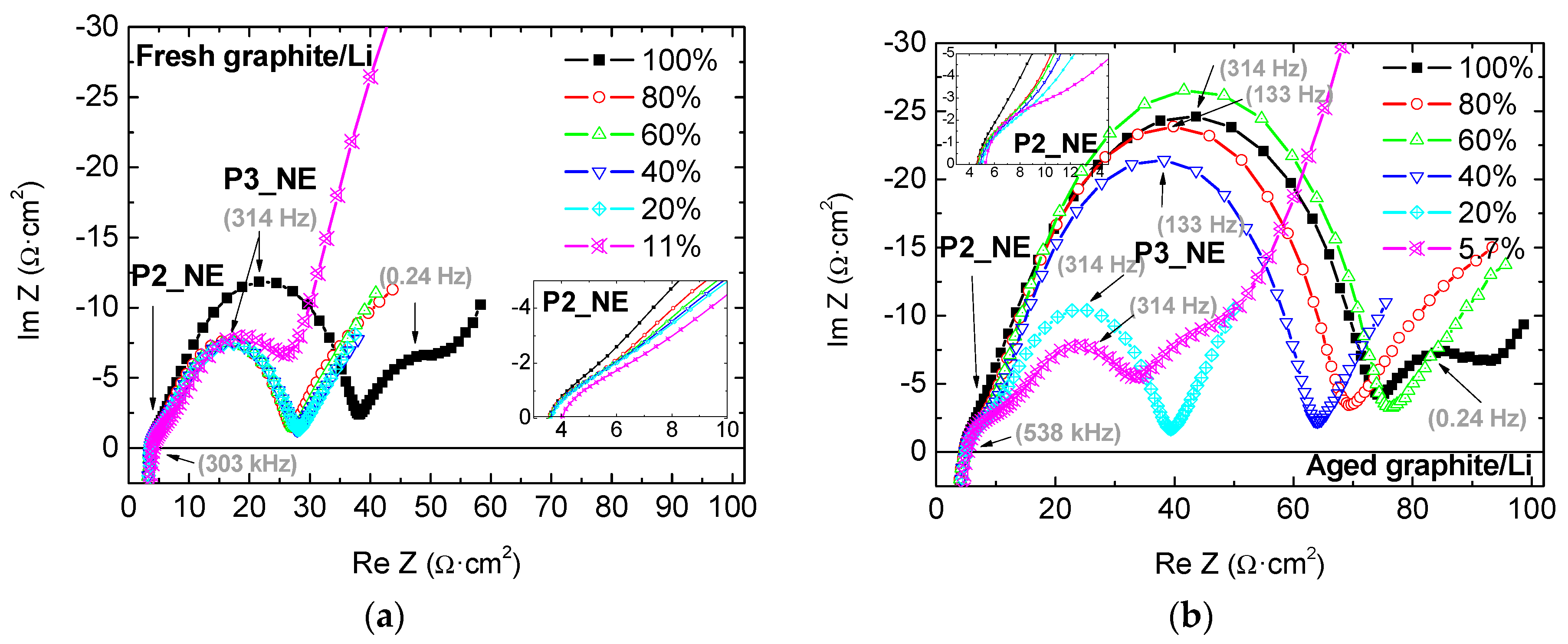 Batteries 04 00043 g001