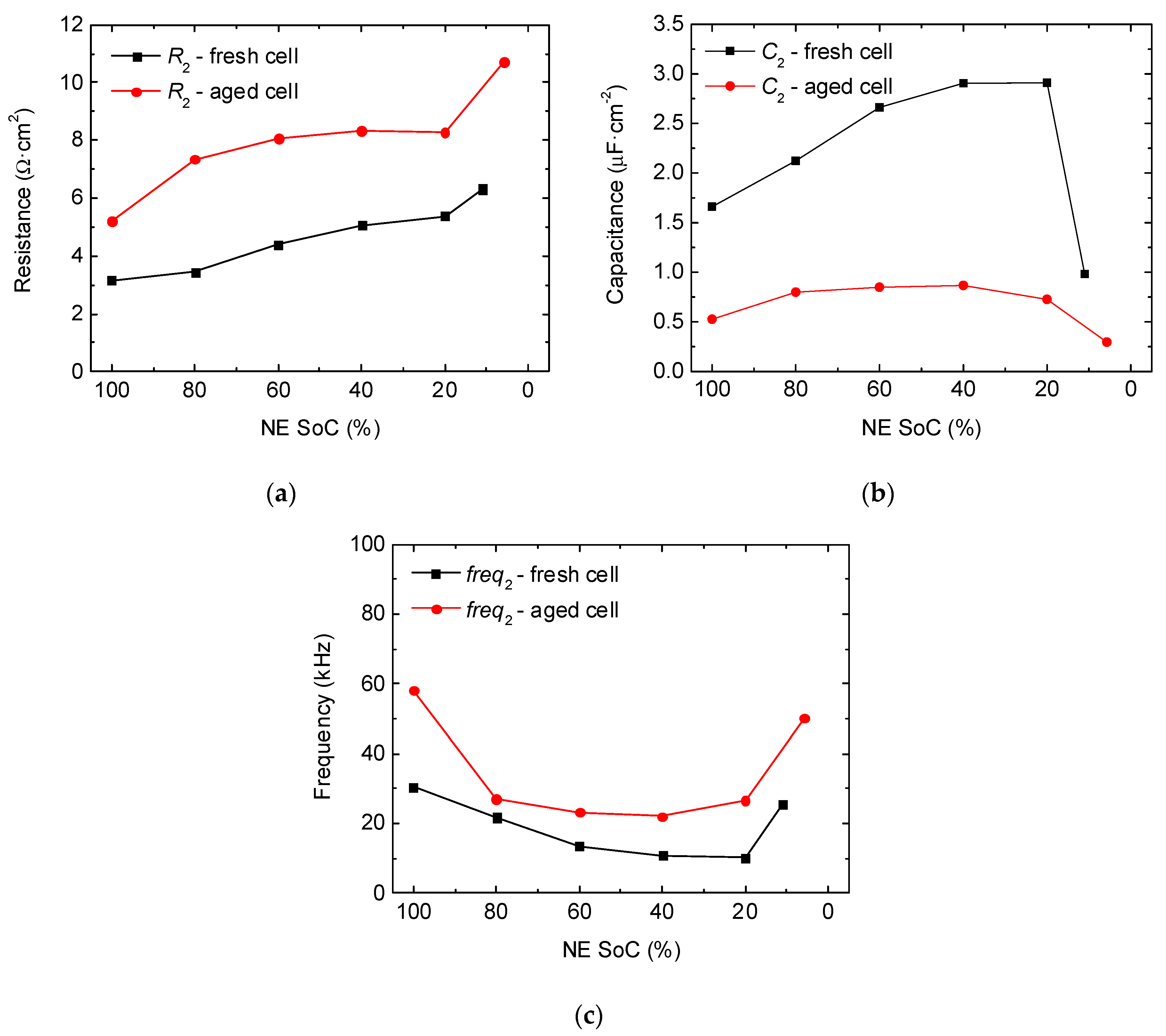 Batteries 04 00043 g003