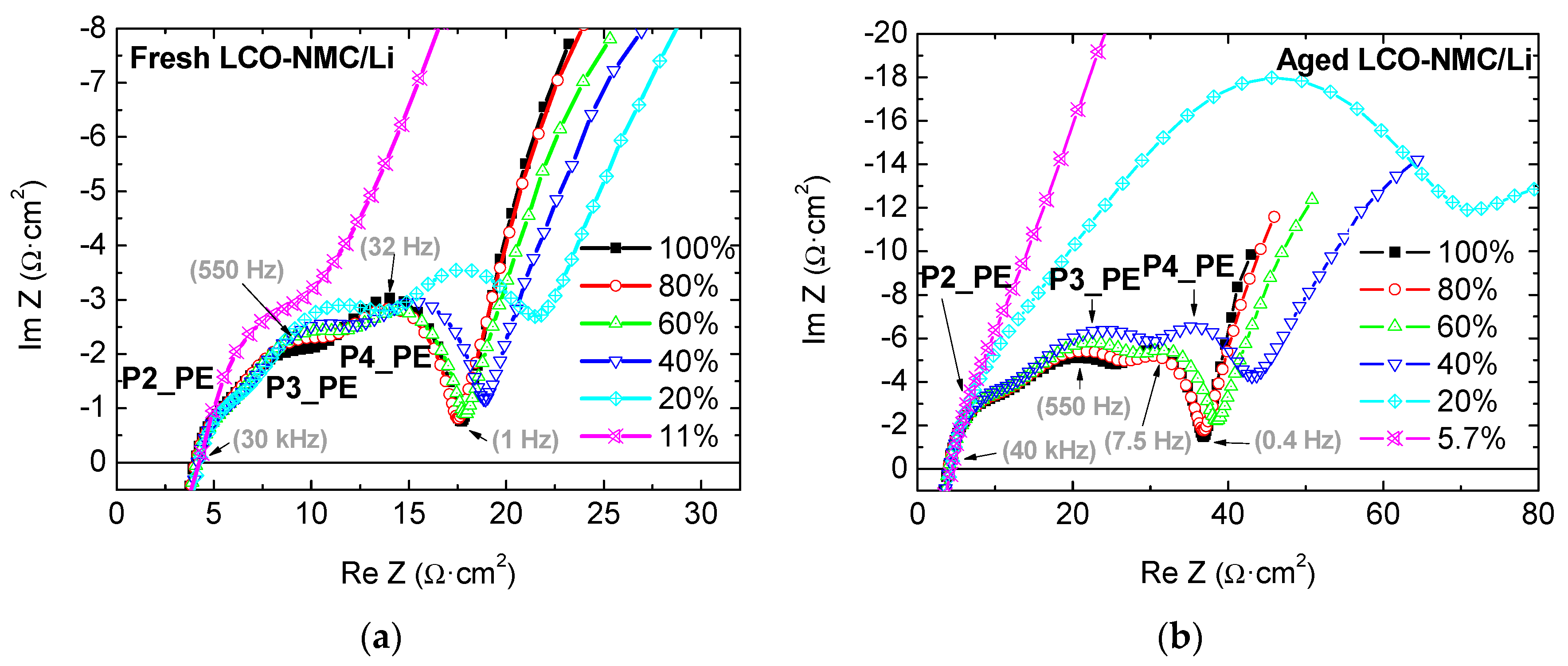 Batteries 04 00043 g004