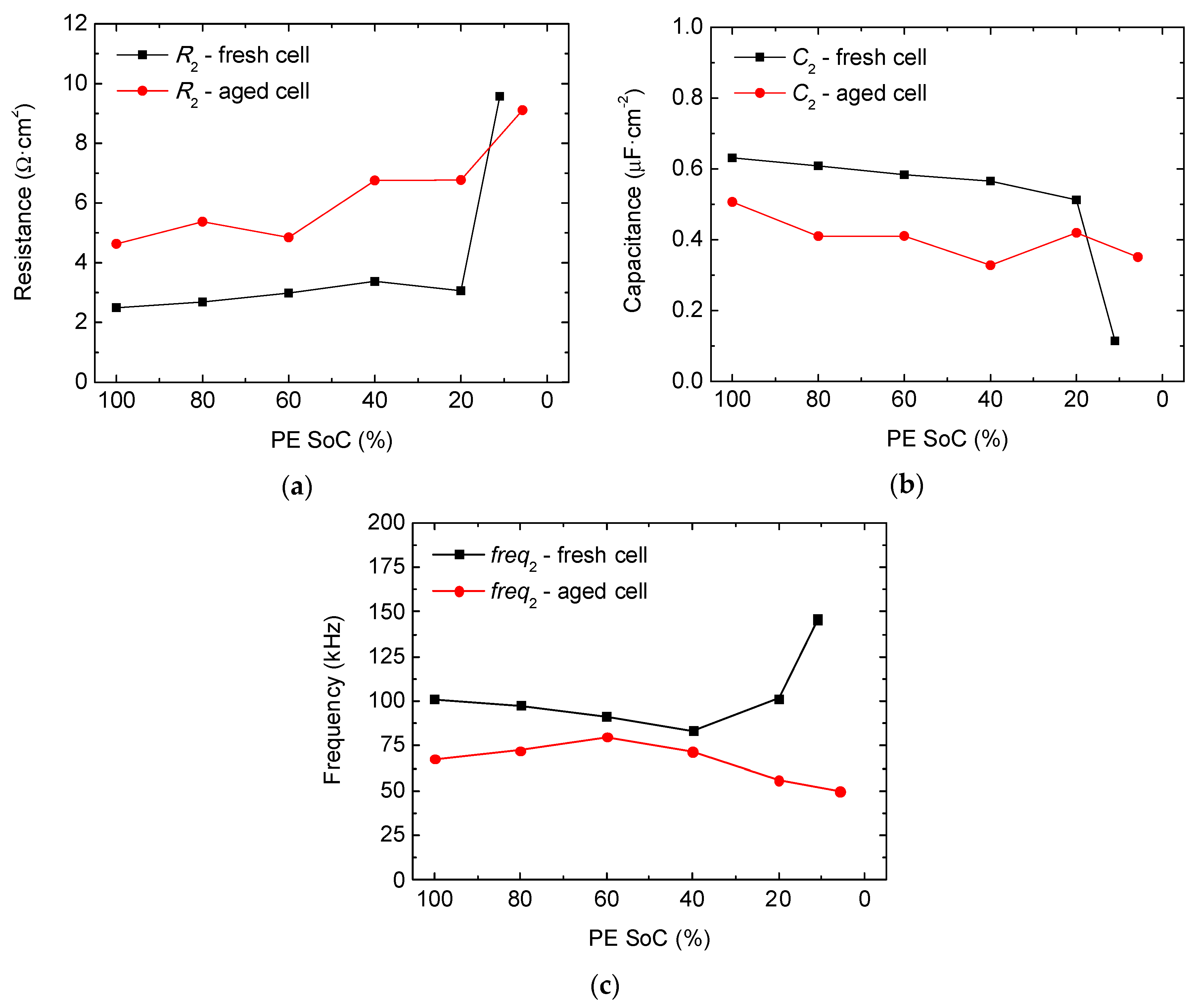 Batteries 04 00043 g006