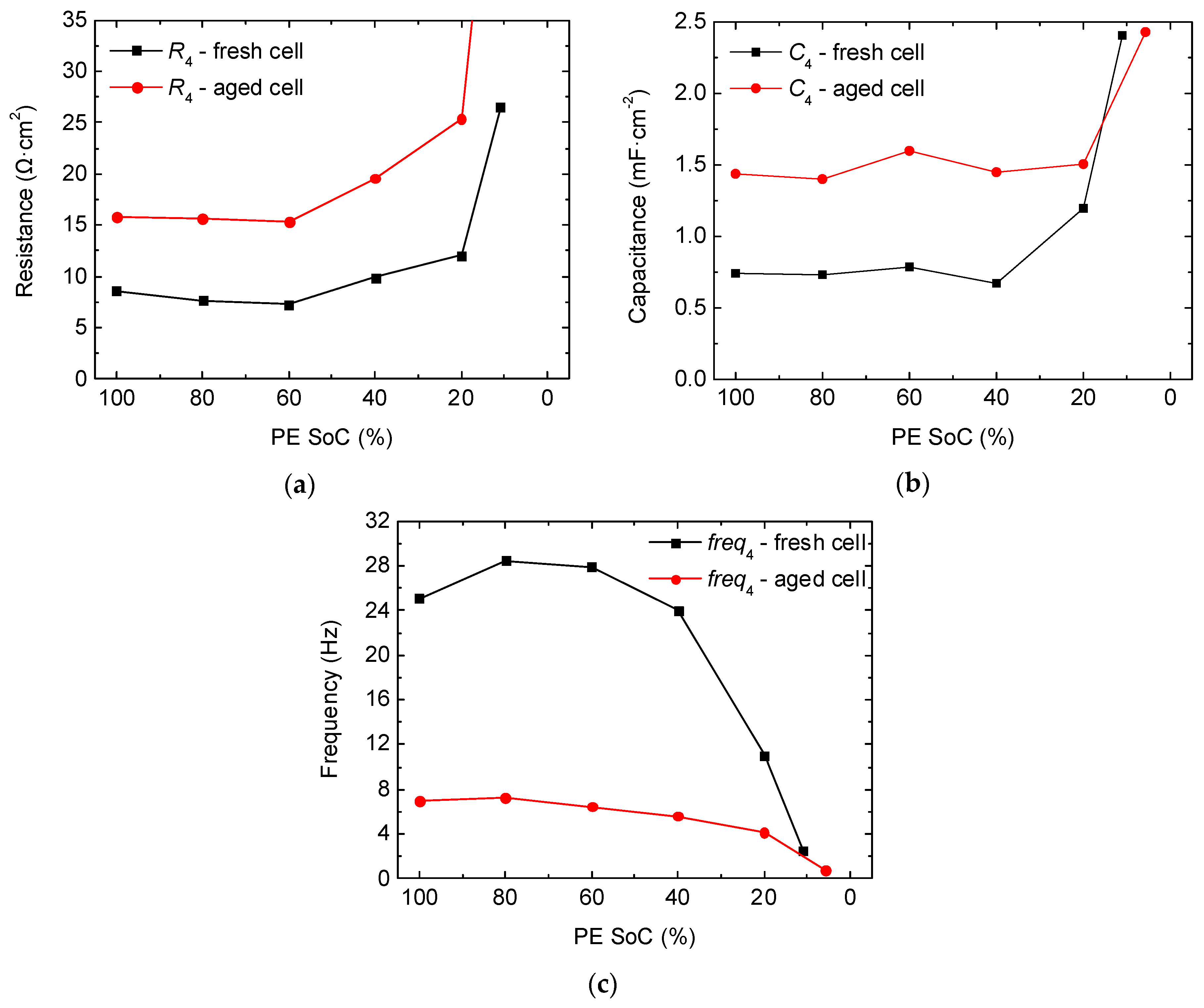 Batteries 04 00043 g007