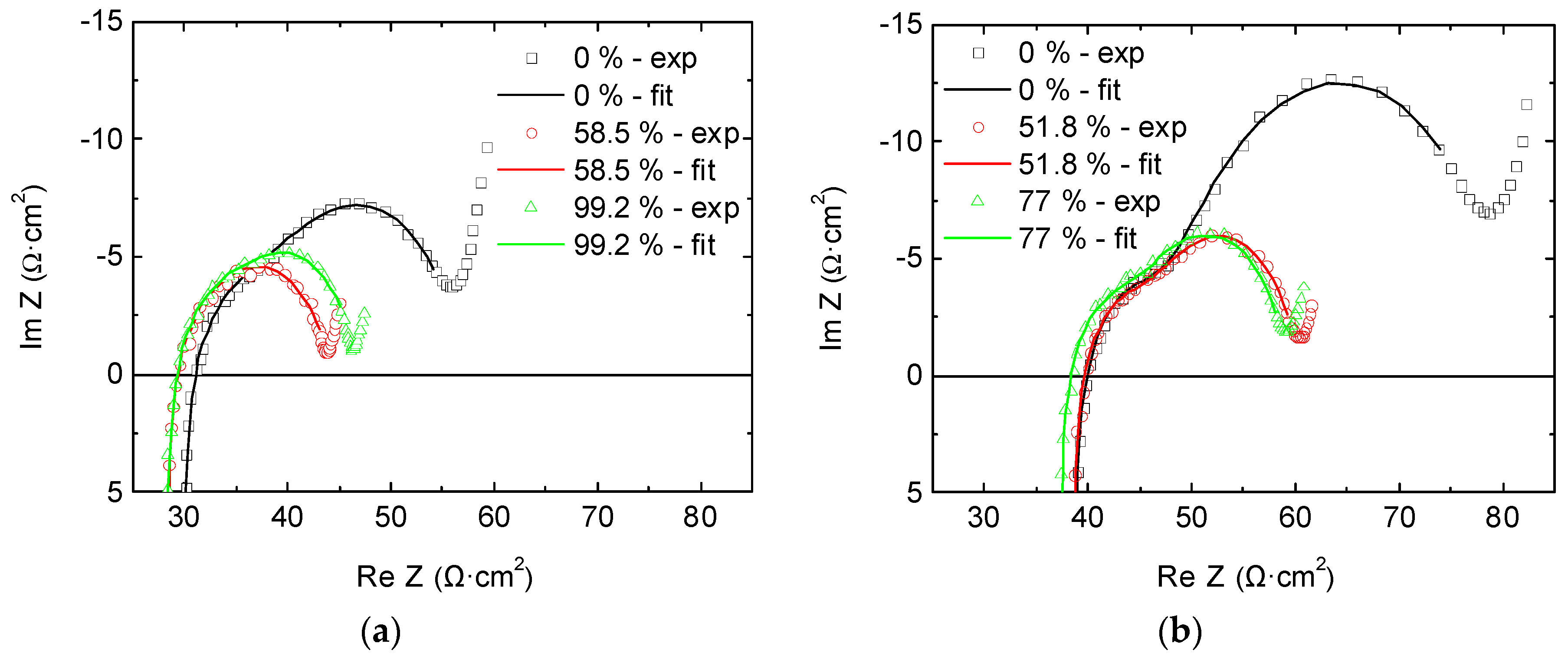 Batteries 04 00043 g010