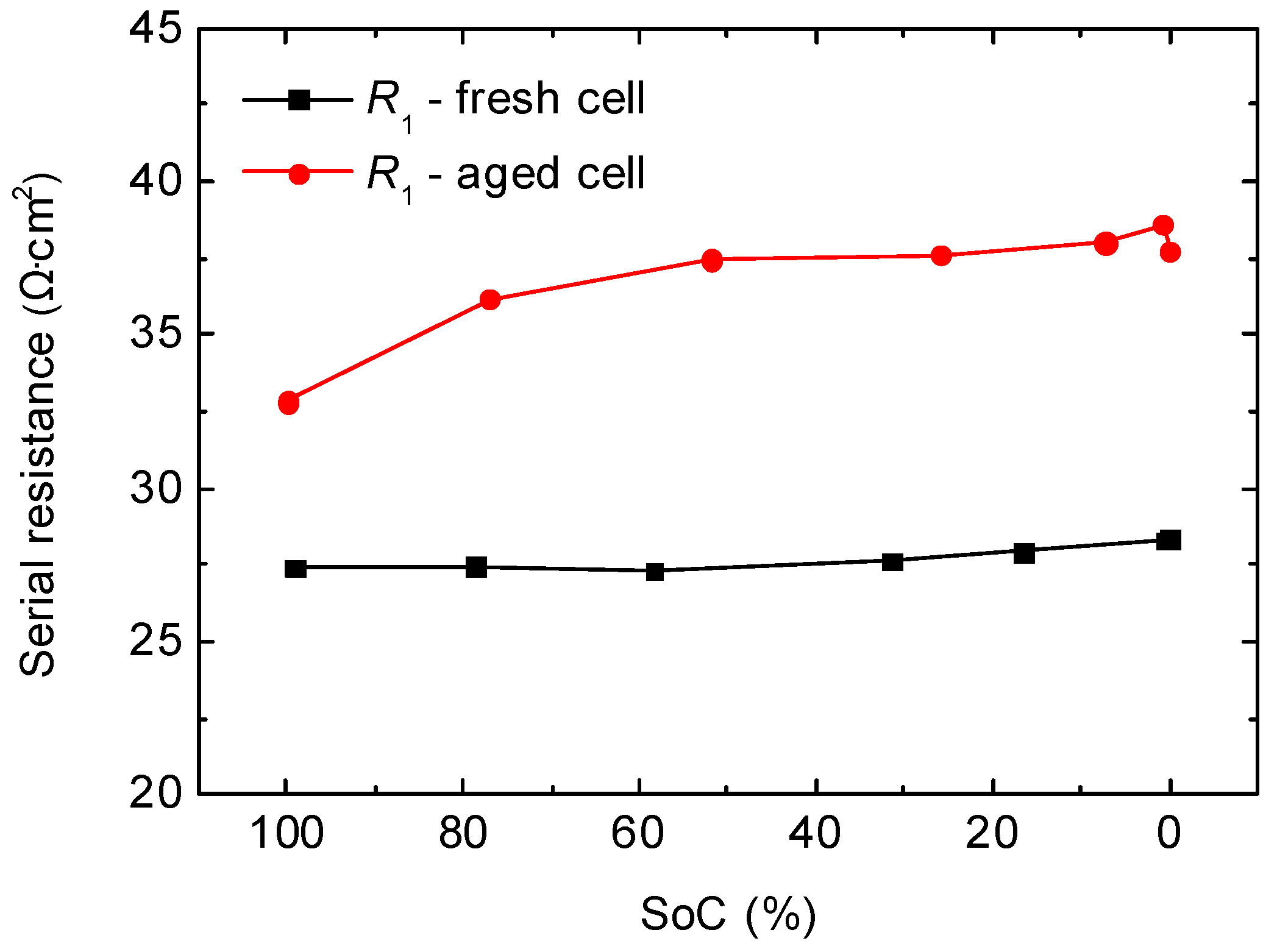 Batteries 04 00043 g011