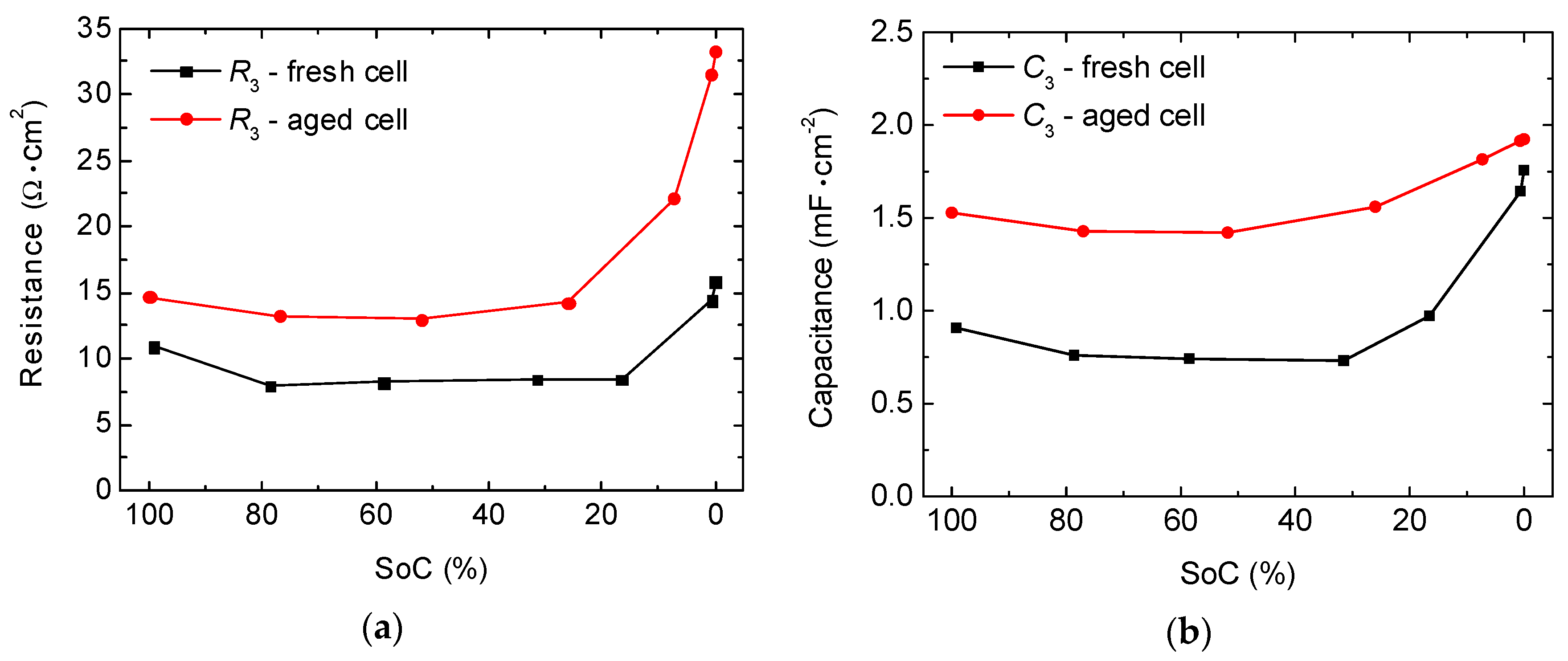 Batteries 04 00043 g013a