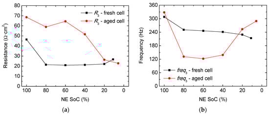 Batteries 04 00043 g0a1