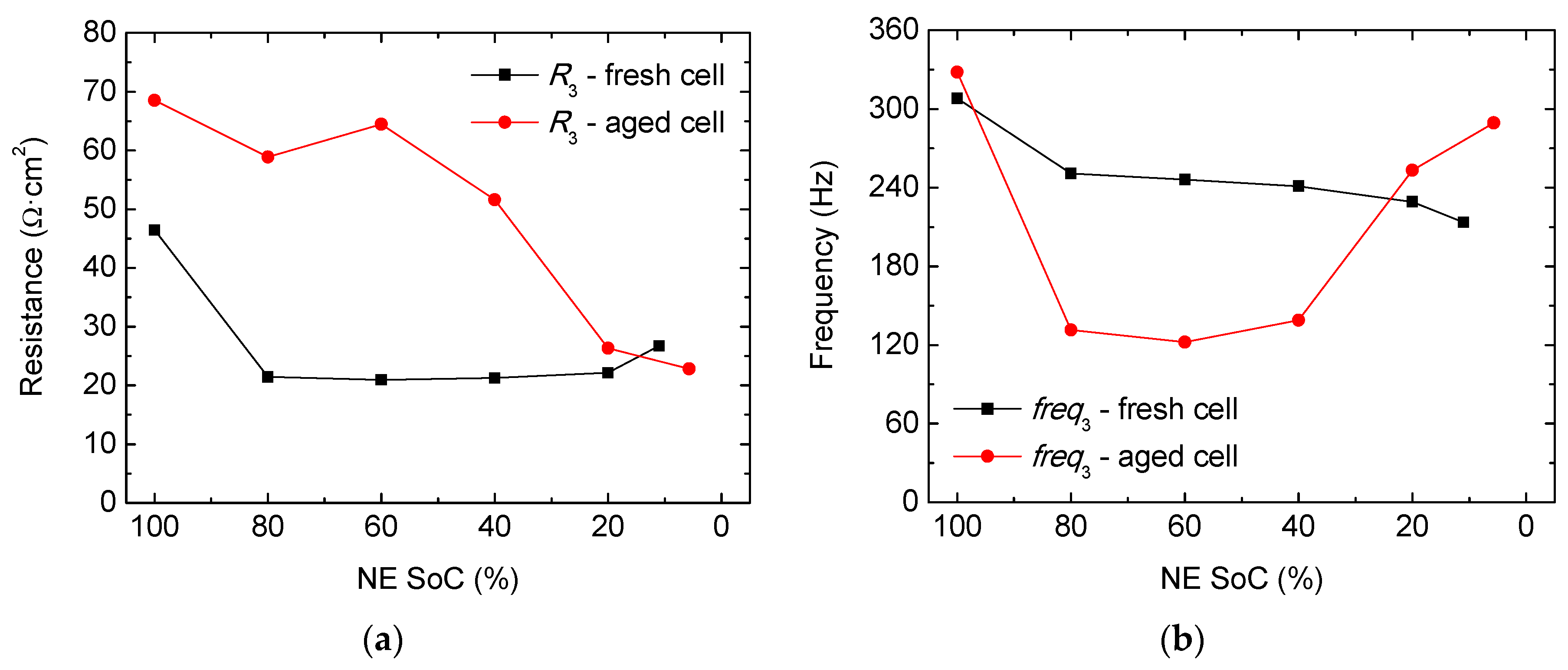 Batteries 04 00043 g0a1