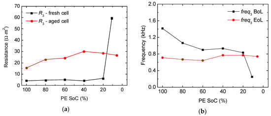 Batteries 04 00043 g0a3