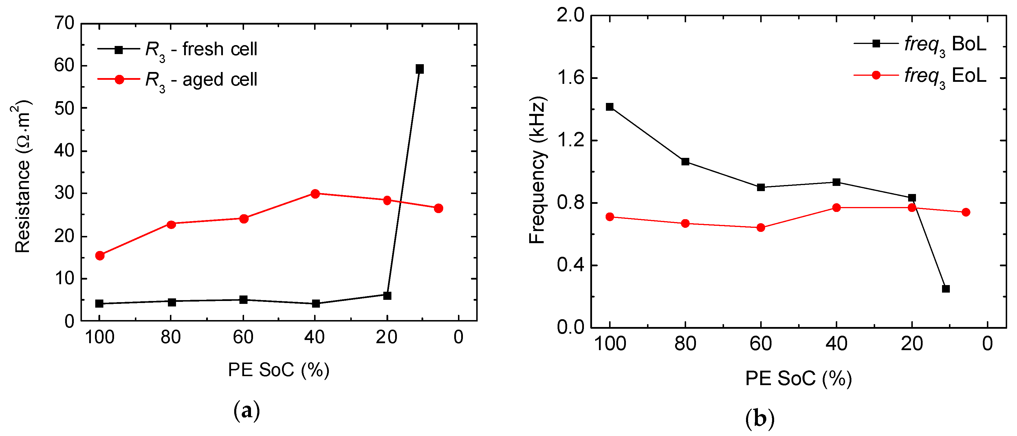 Batteries 04 00043 g0a3