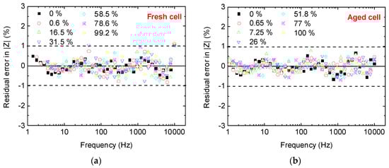 Batteries 04 00043 g0a4
