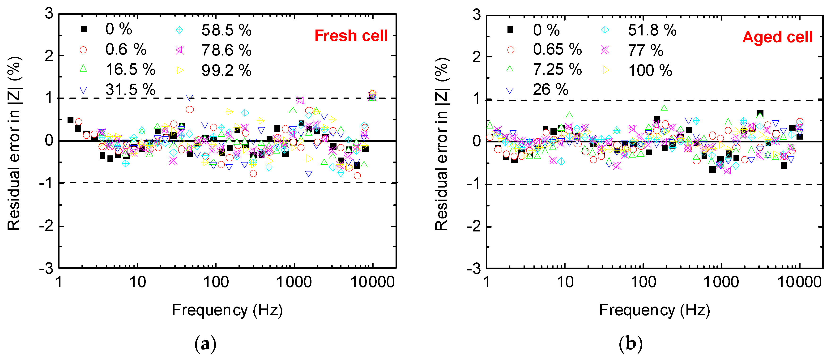 Batteries 04 00043 g0a4