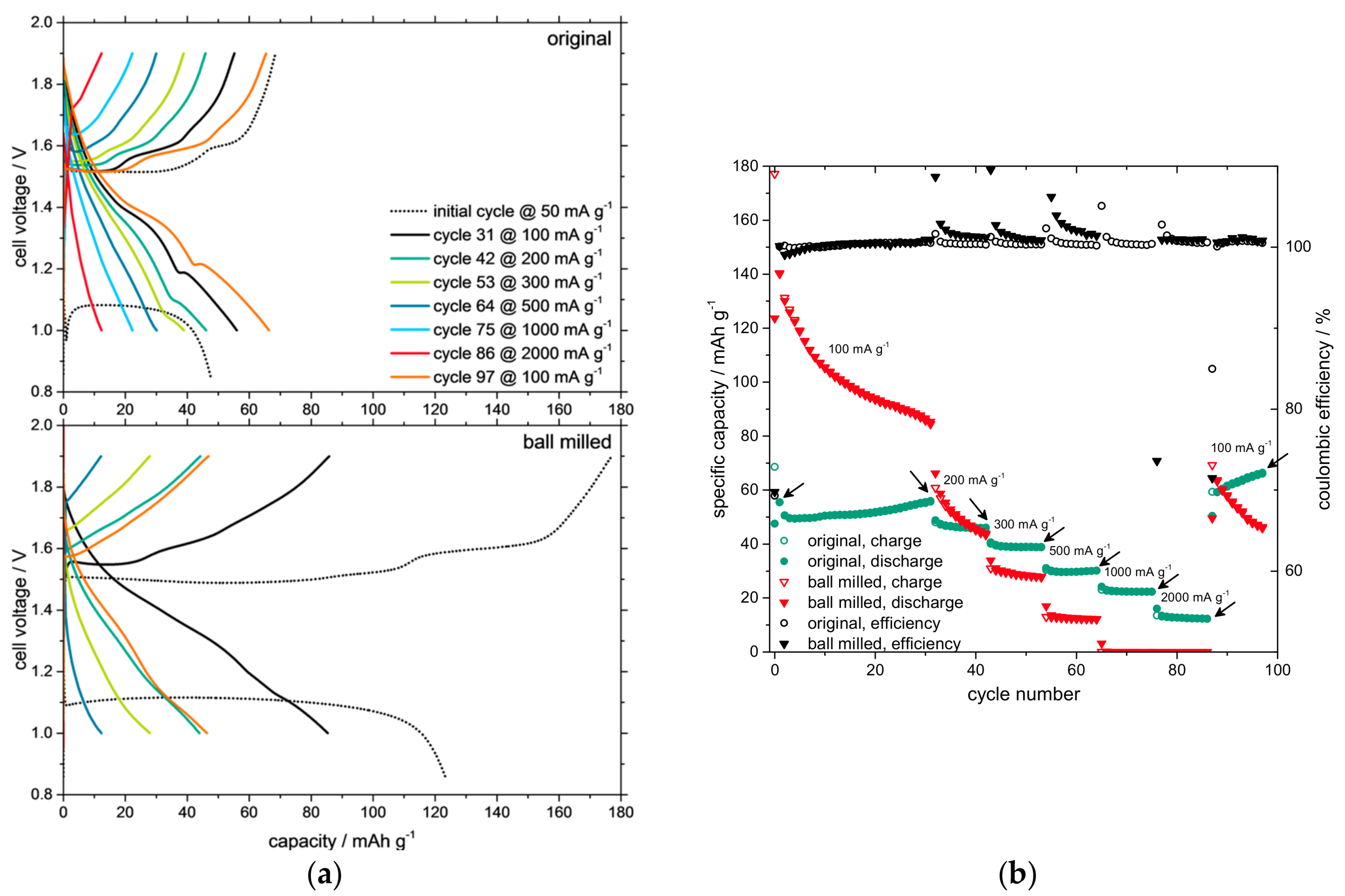 Batteries 04 00044 g003