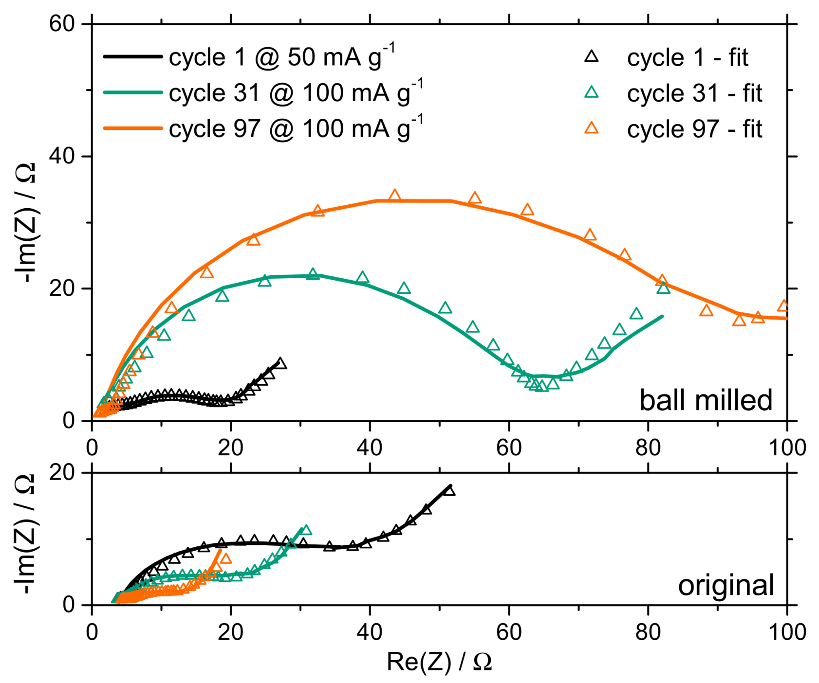Batteries 04 00044 g004