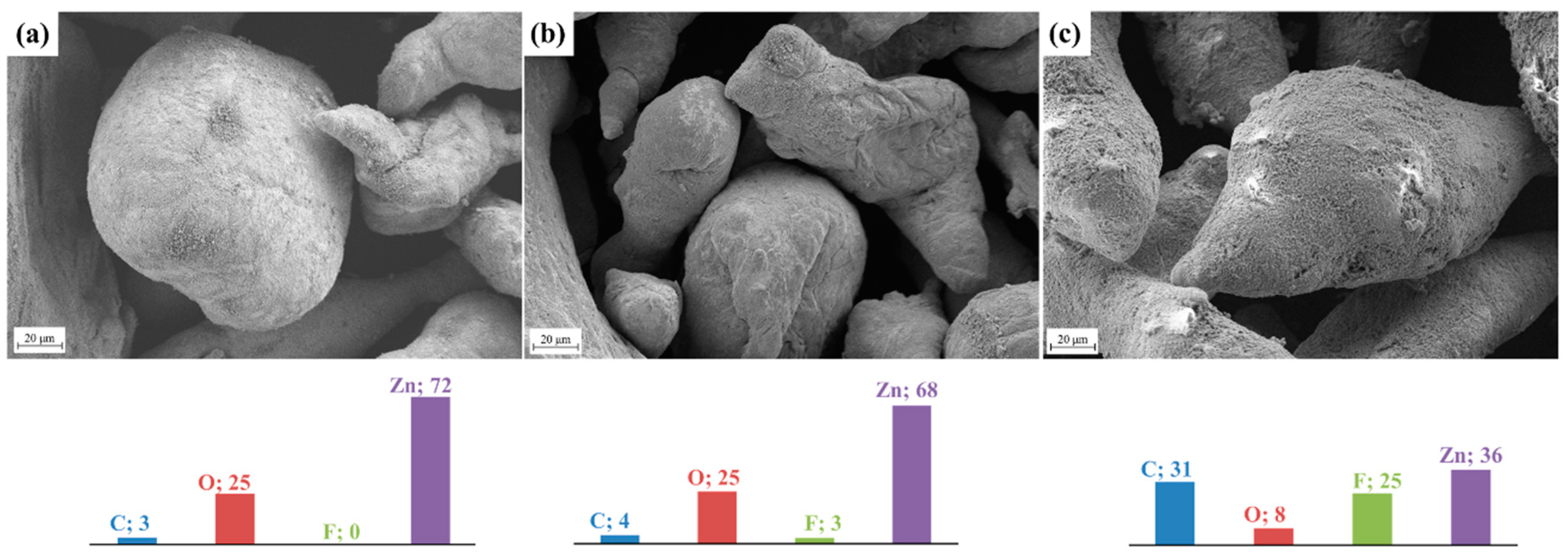 Batteries 04 00046 g001