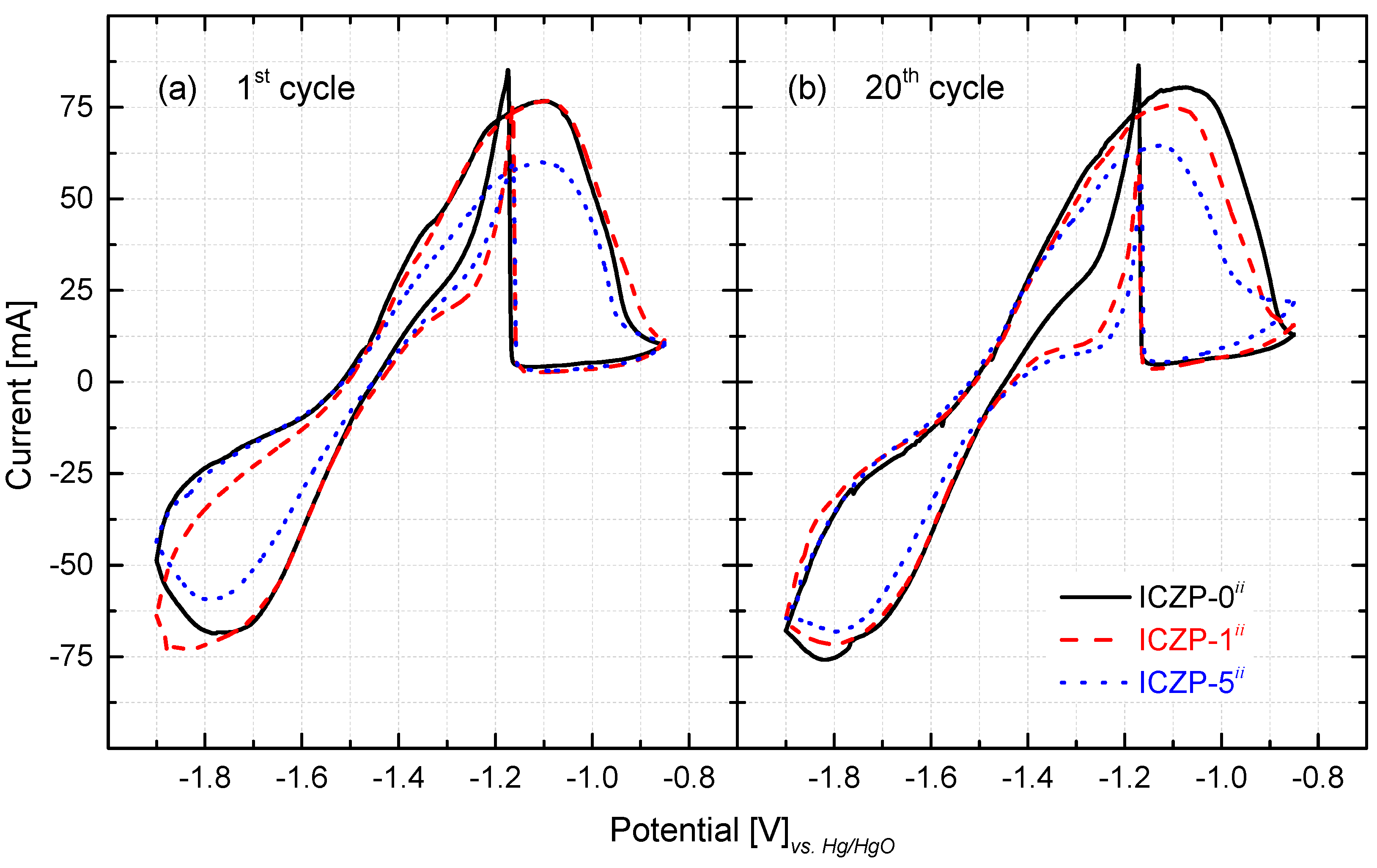 Batteries 04 00046 g004