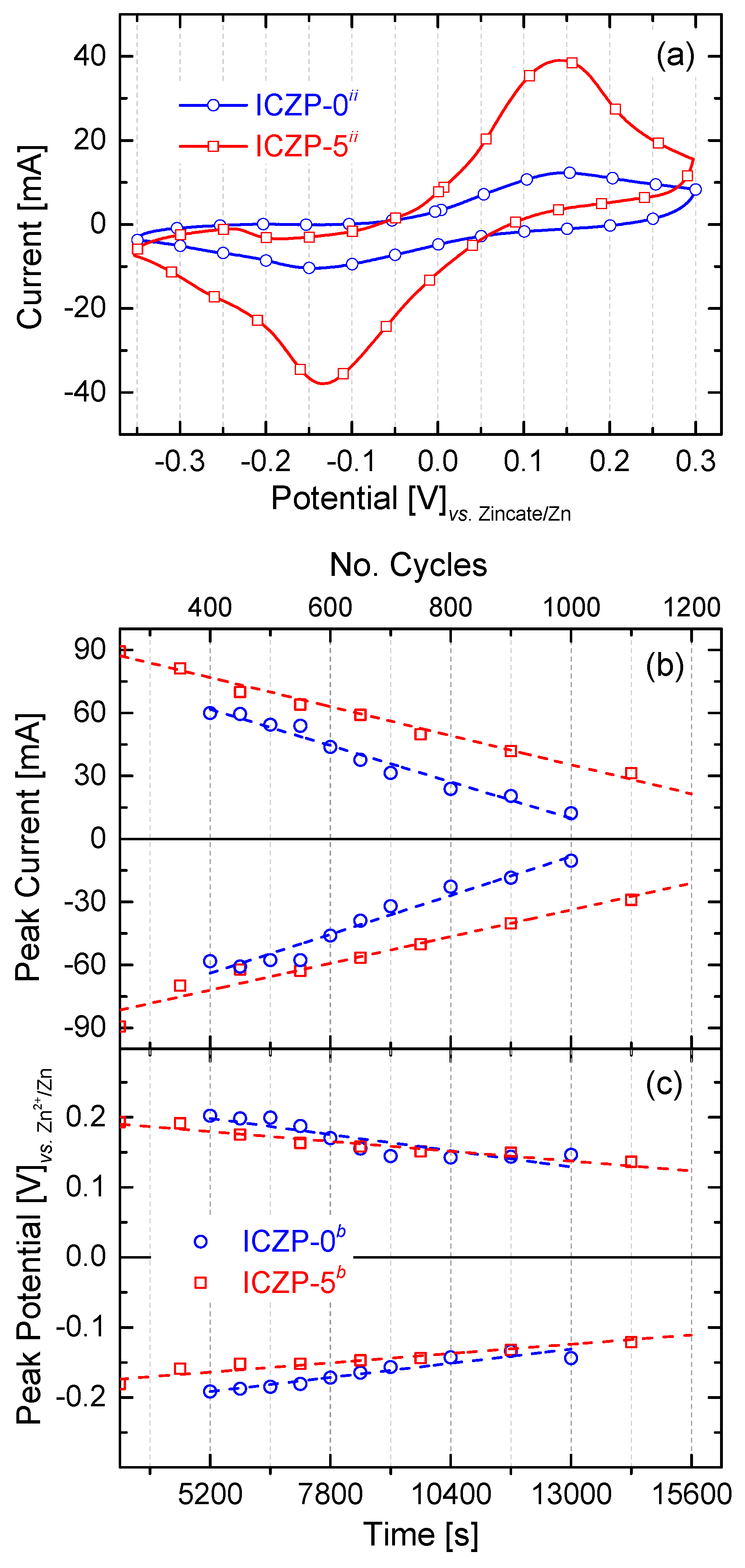 Batteries 04 00046 g005