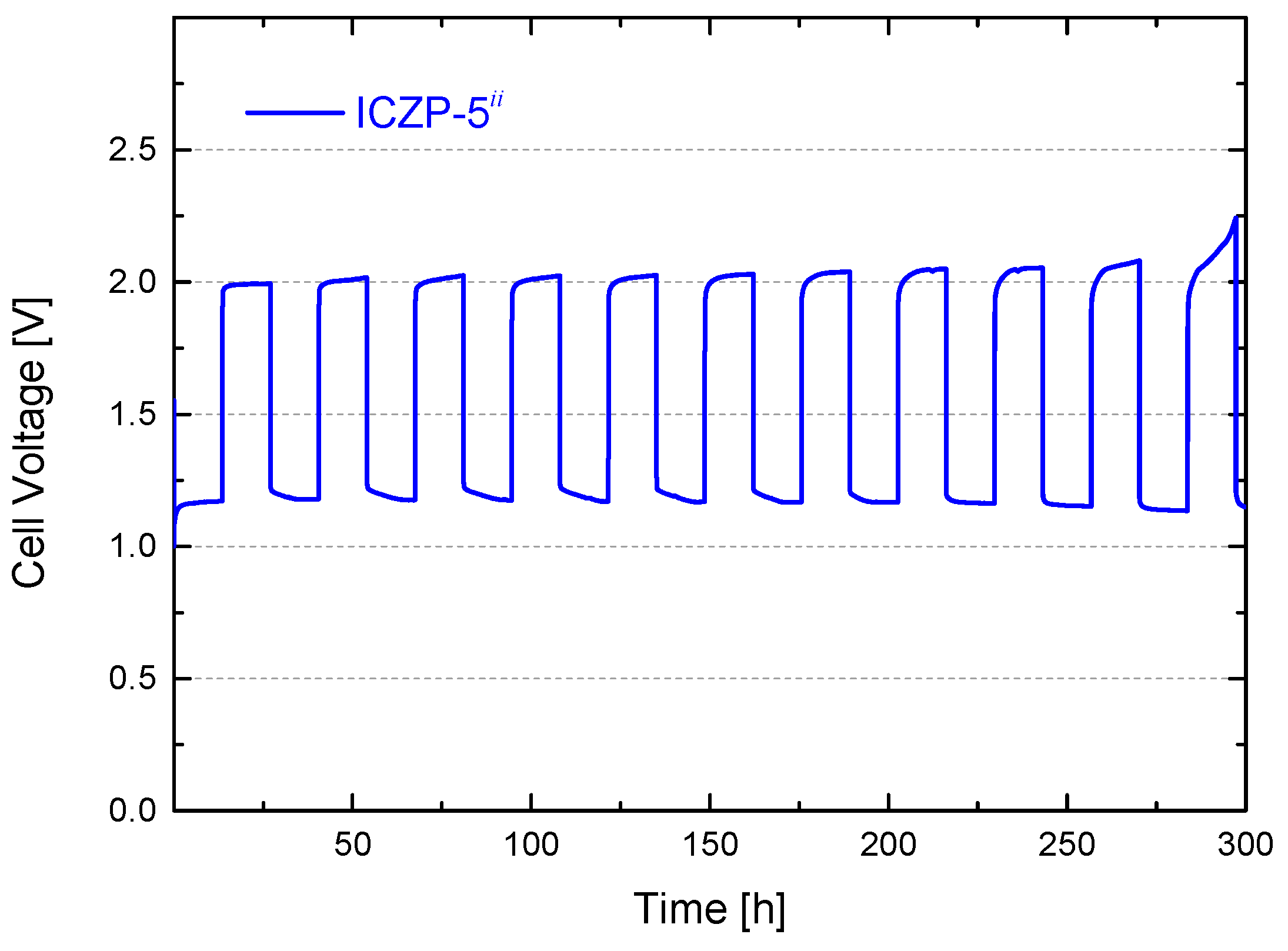 Batteries 04 00046 g008