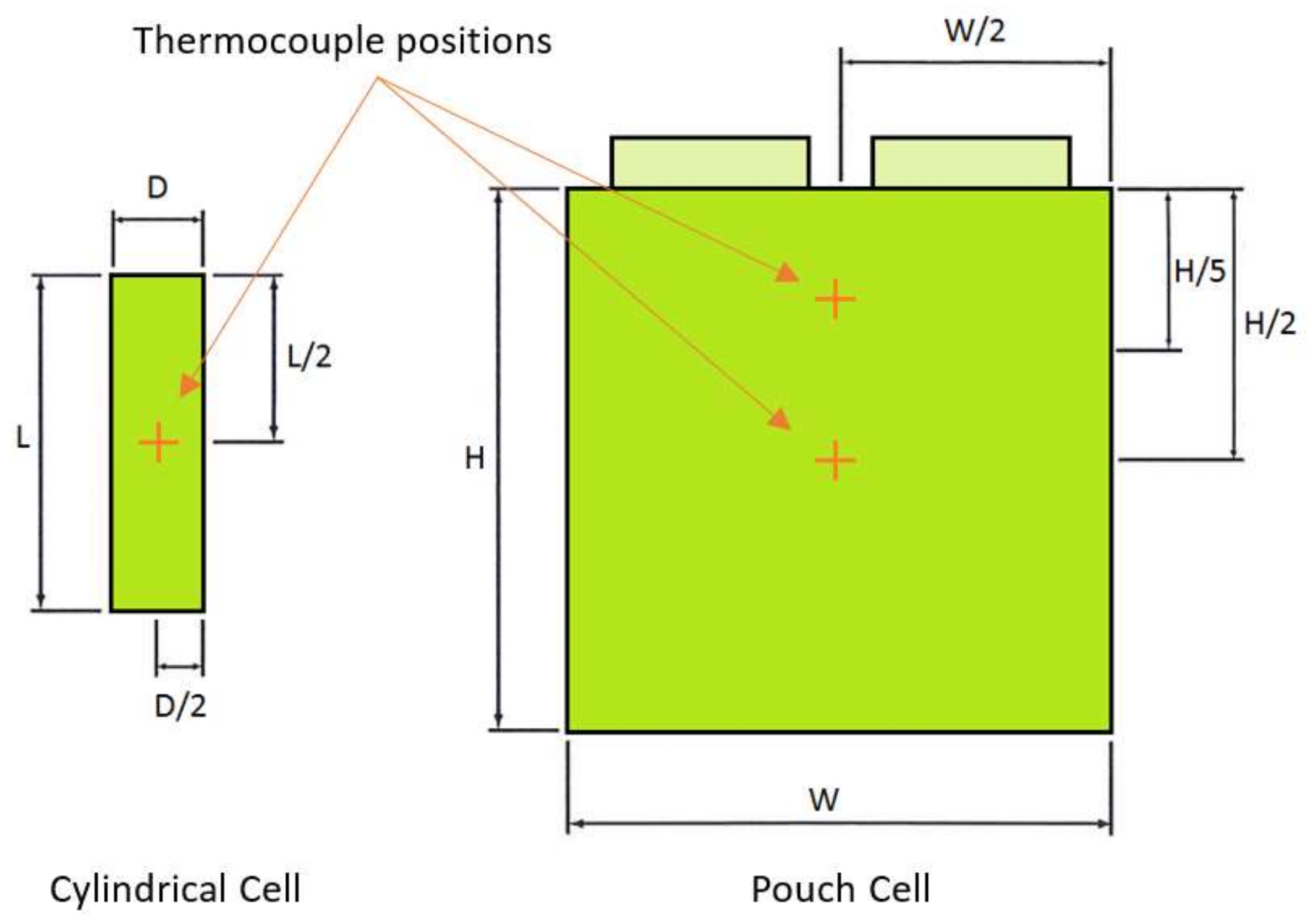 Batteries 04 00049 g002