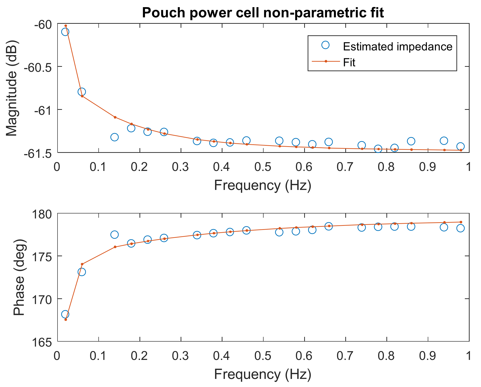 Batteries 04 00049 g004