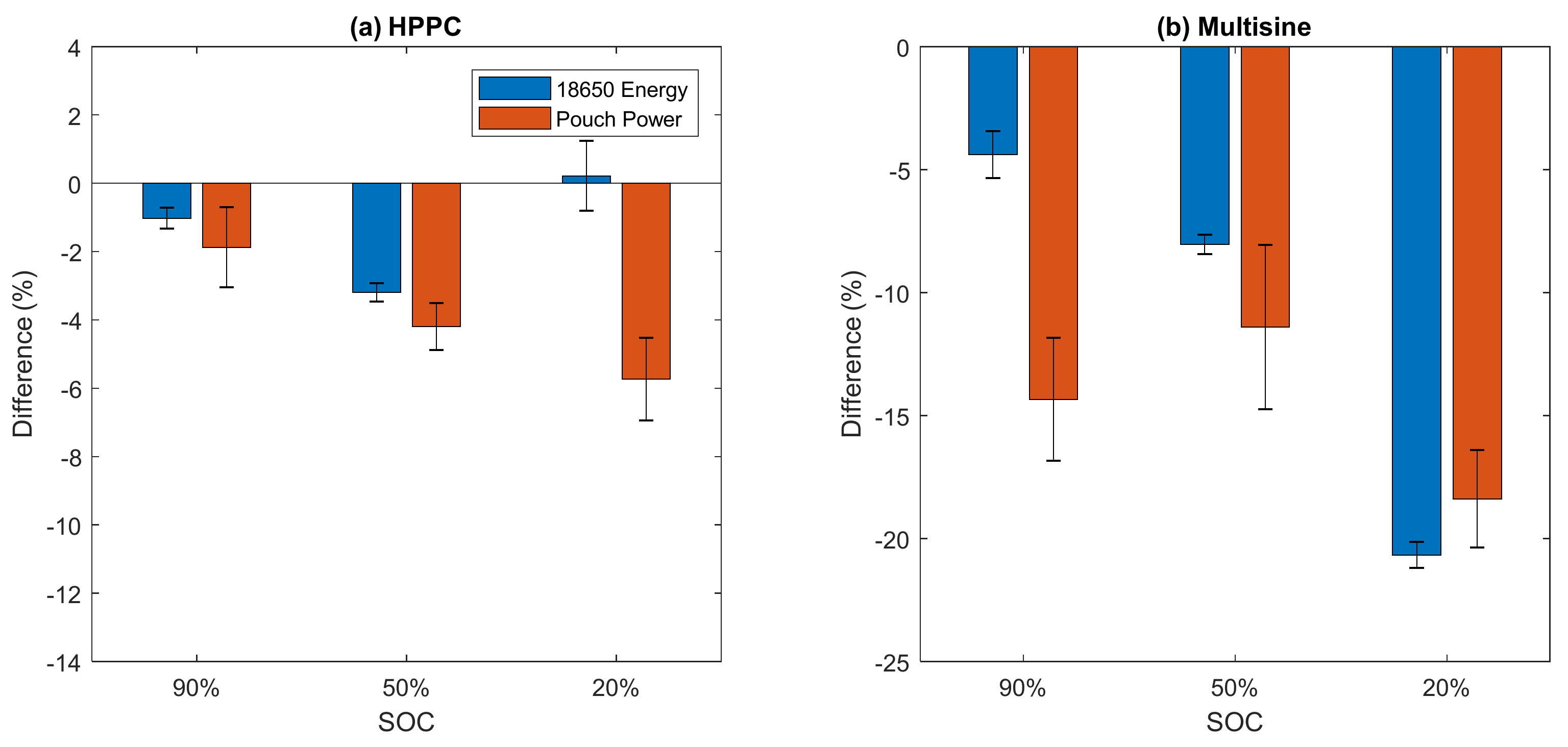 Batteries 04 00049 g005