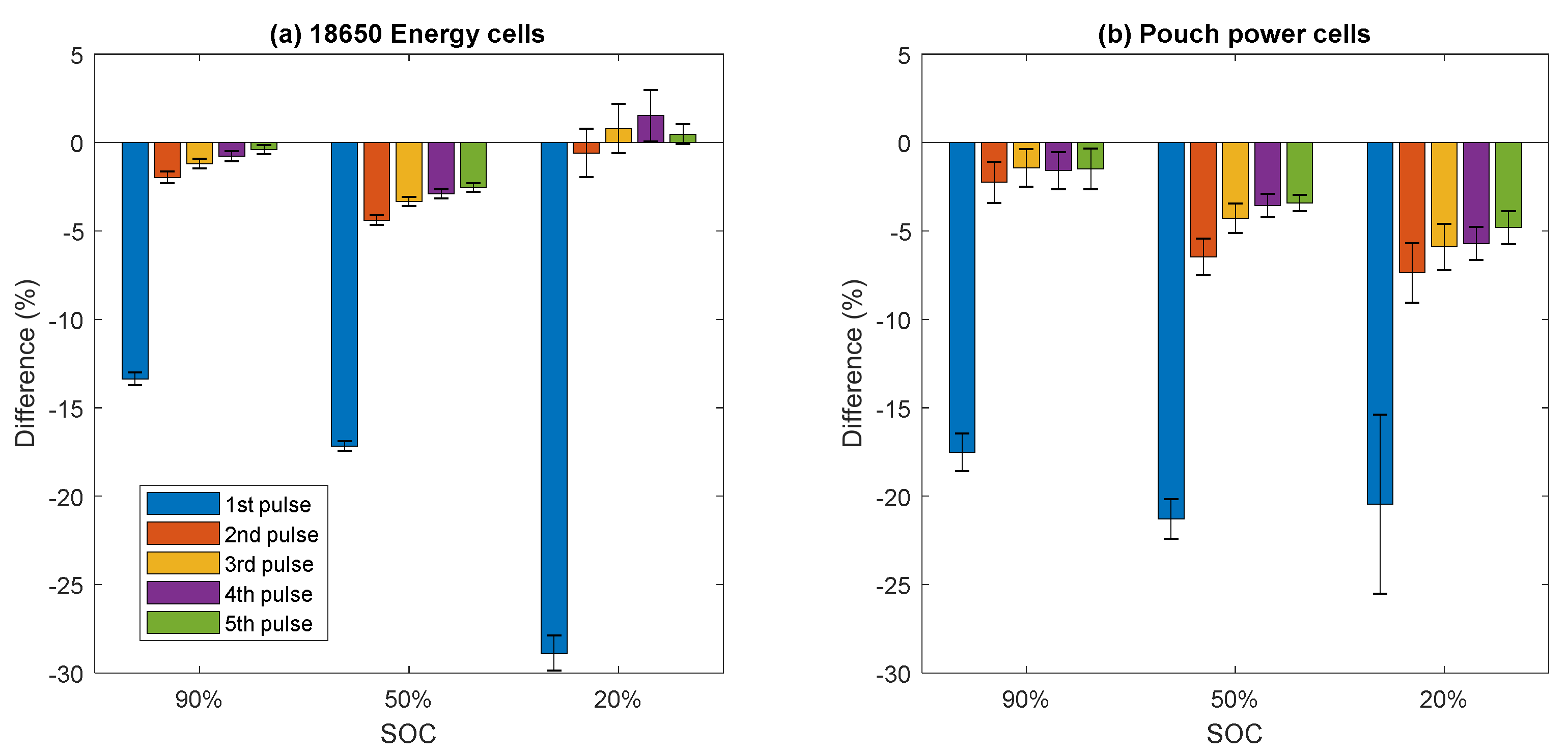 Batteries 04 00049 g007