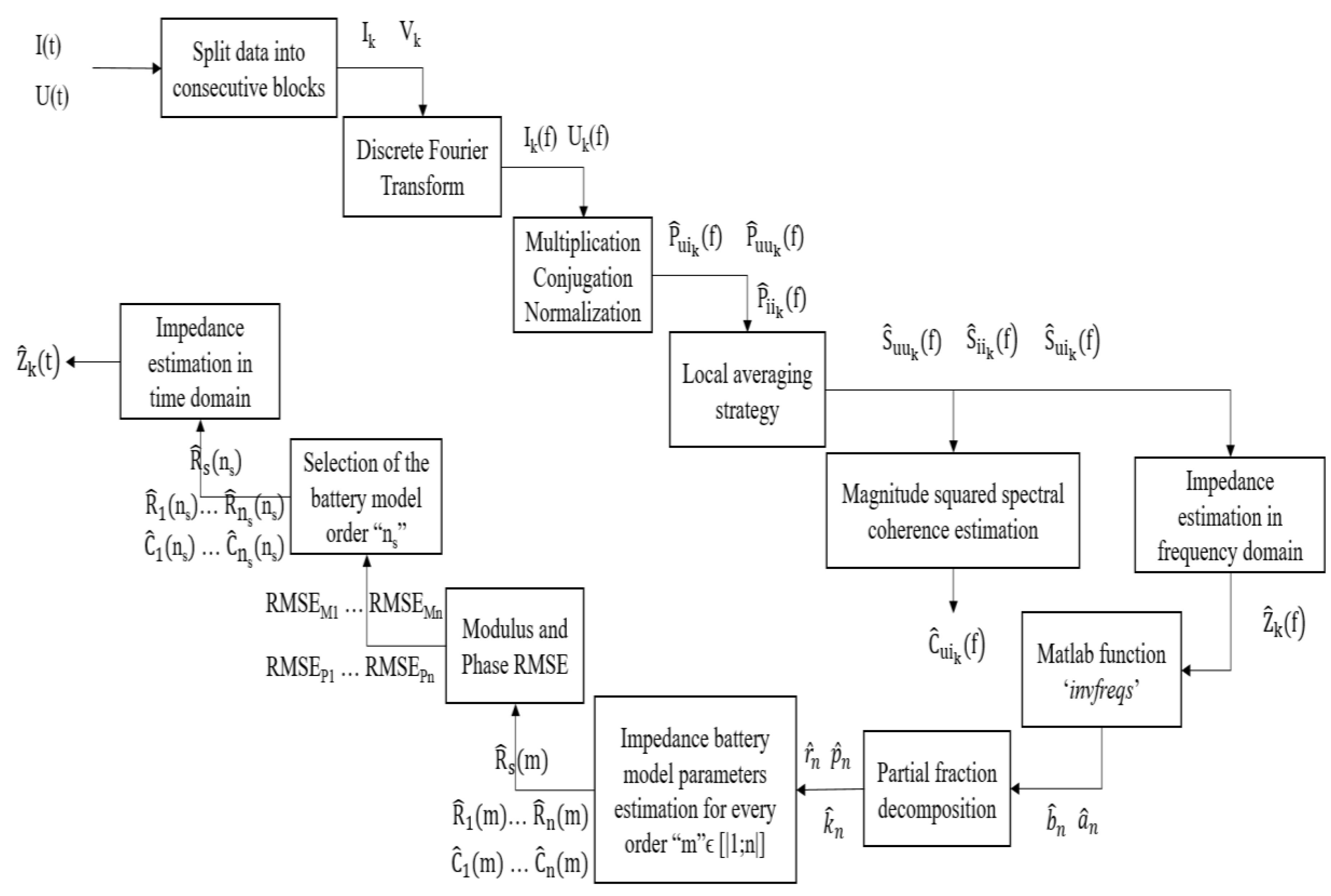 Batteries 04 00052 g001