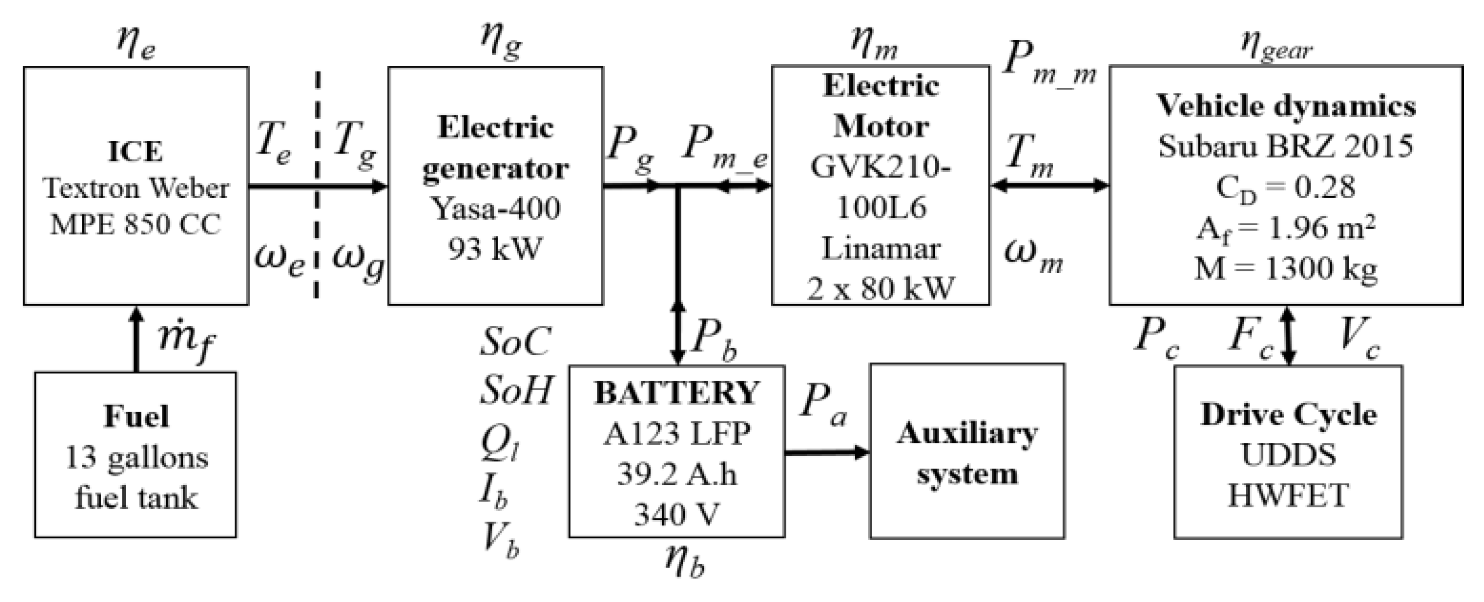 Batteries 04 00052 g004