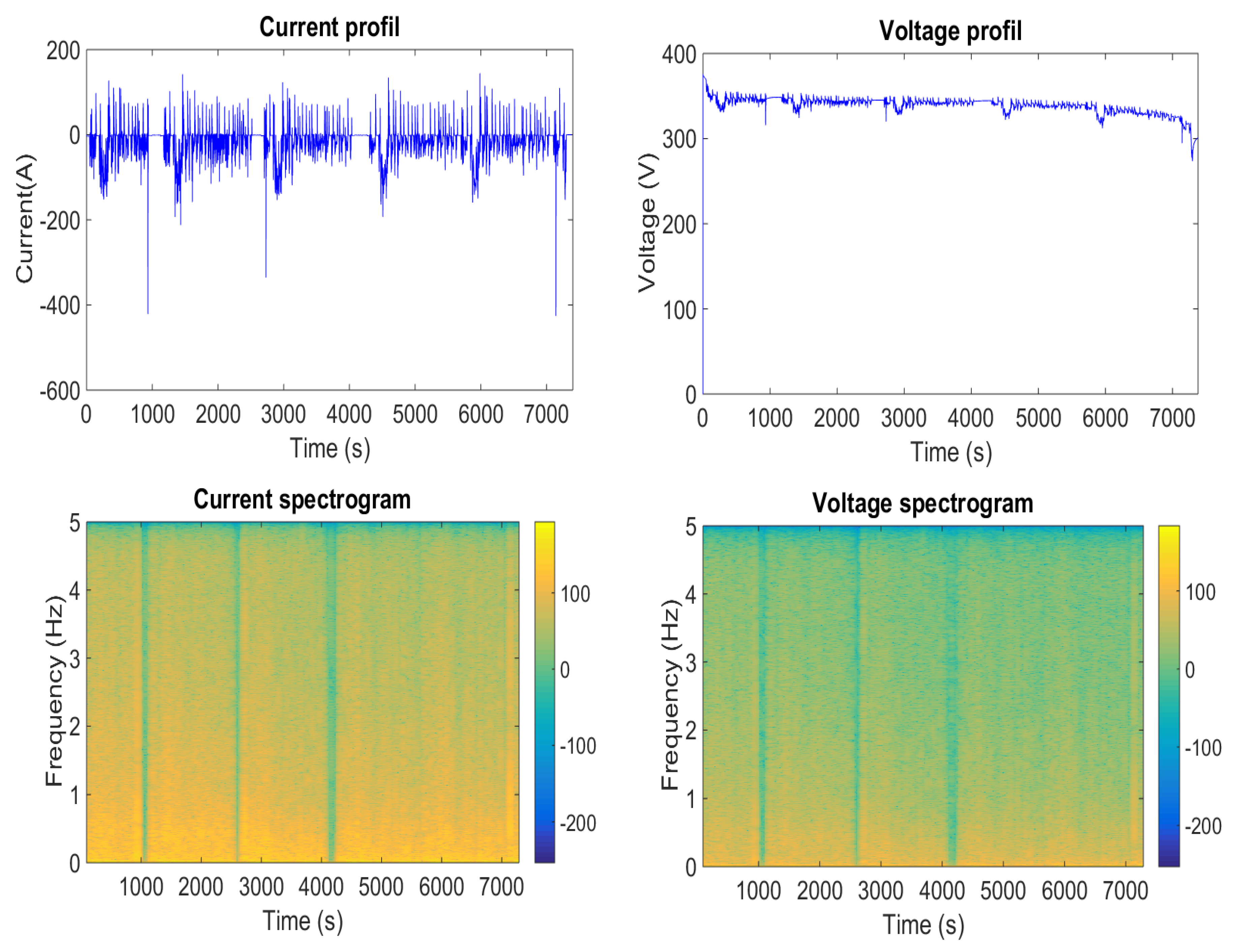Batteries 04 00052 g005