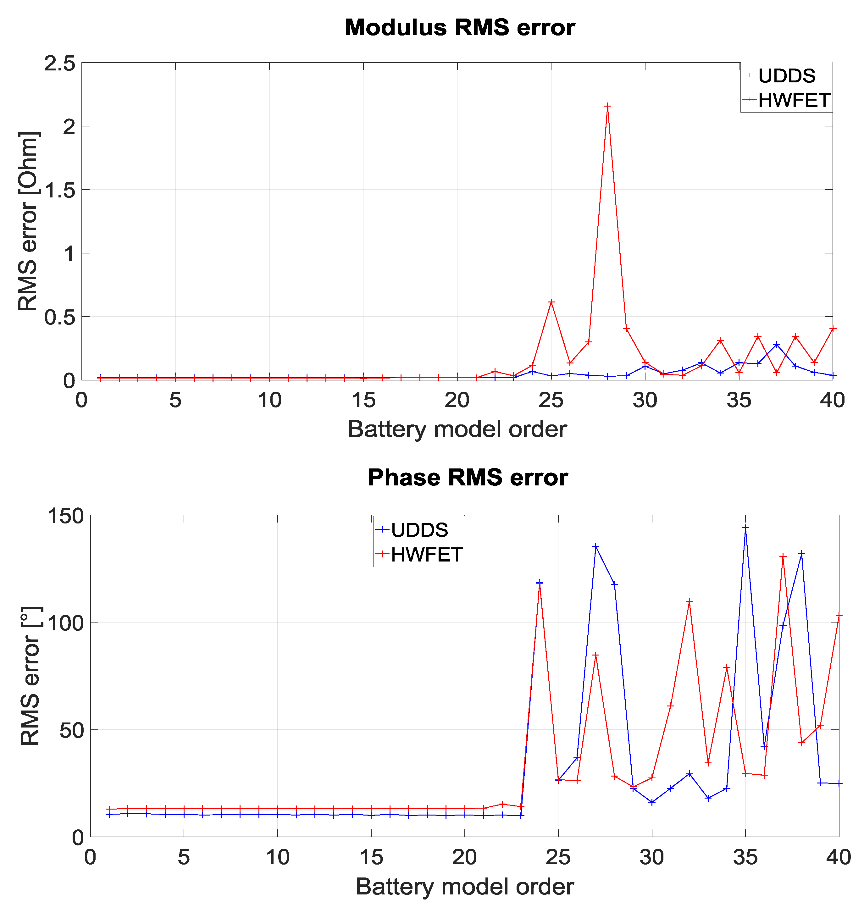 Batteries 04 00052 g007