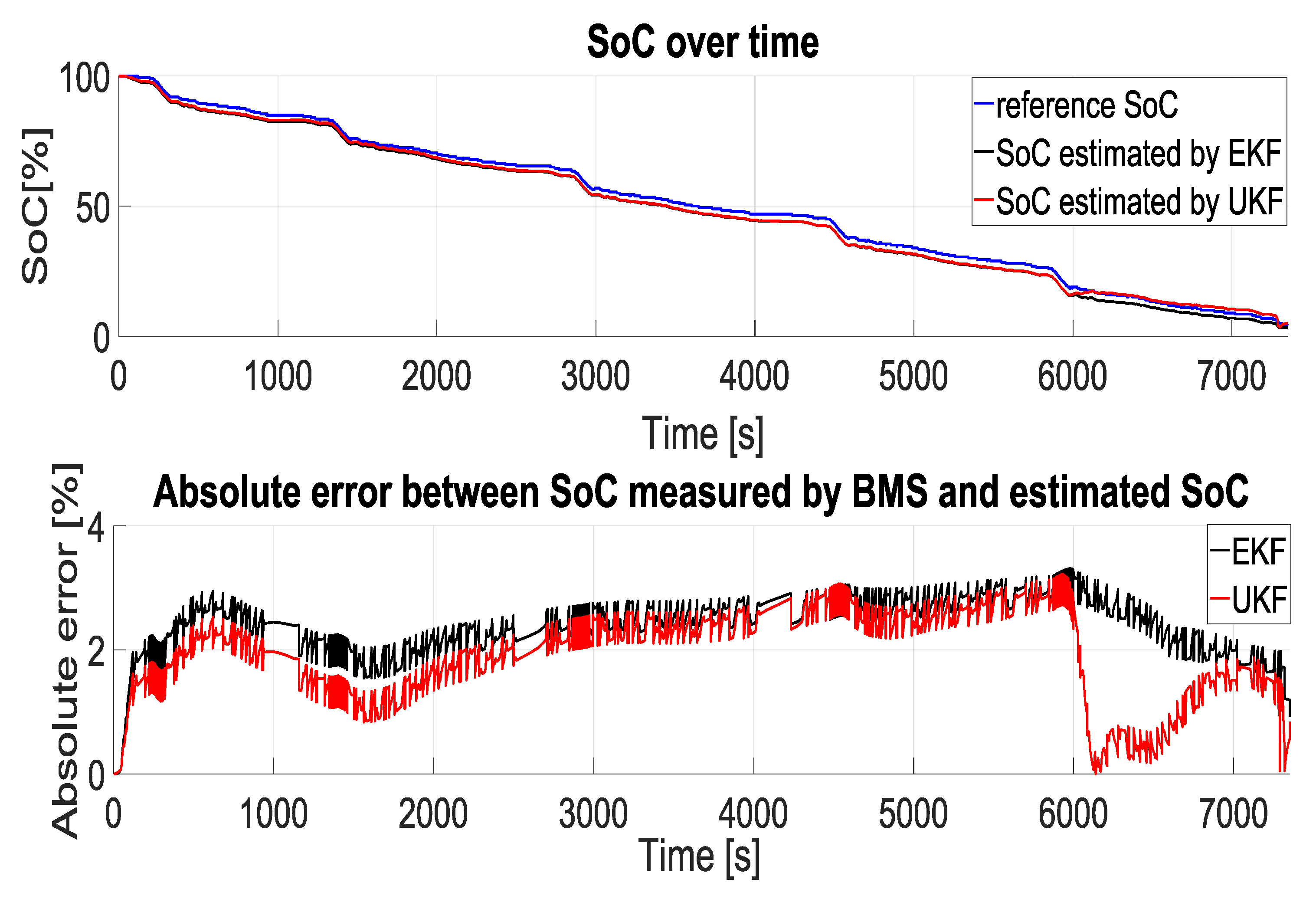 Batteries 04 00052 g009