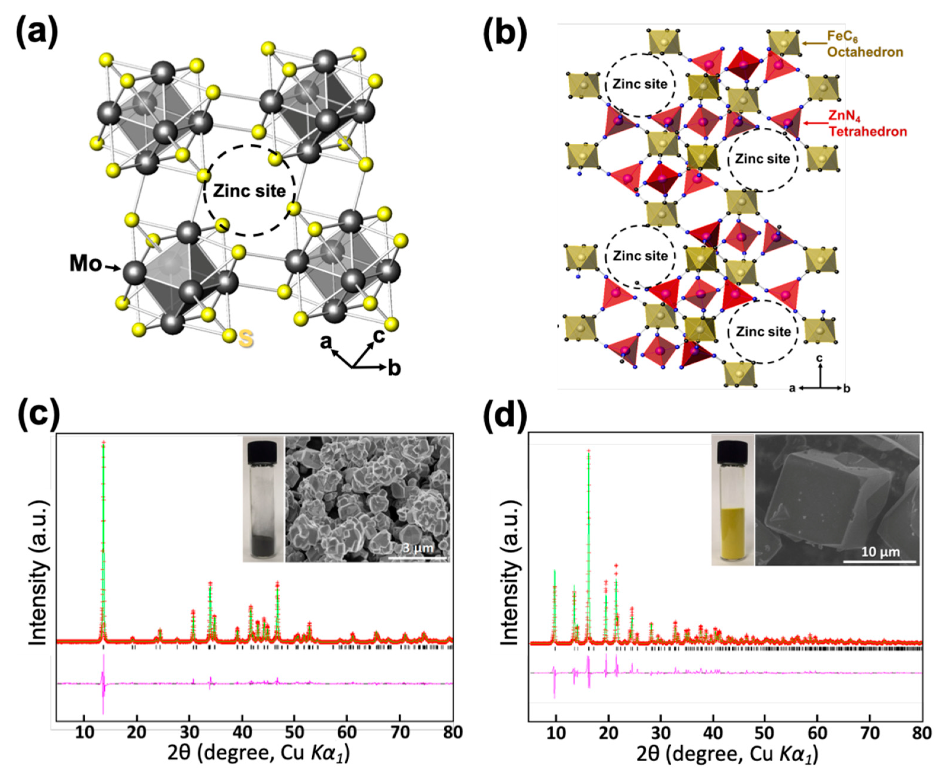 Batteries 05 00003 g001