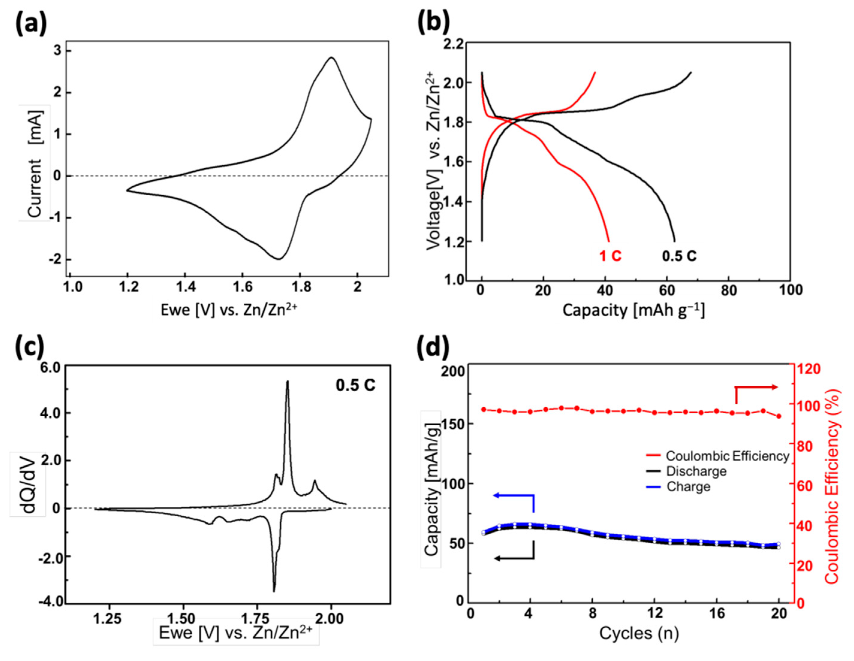 Batteries 05 00003 g003