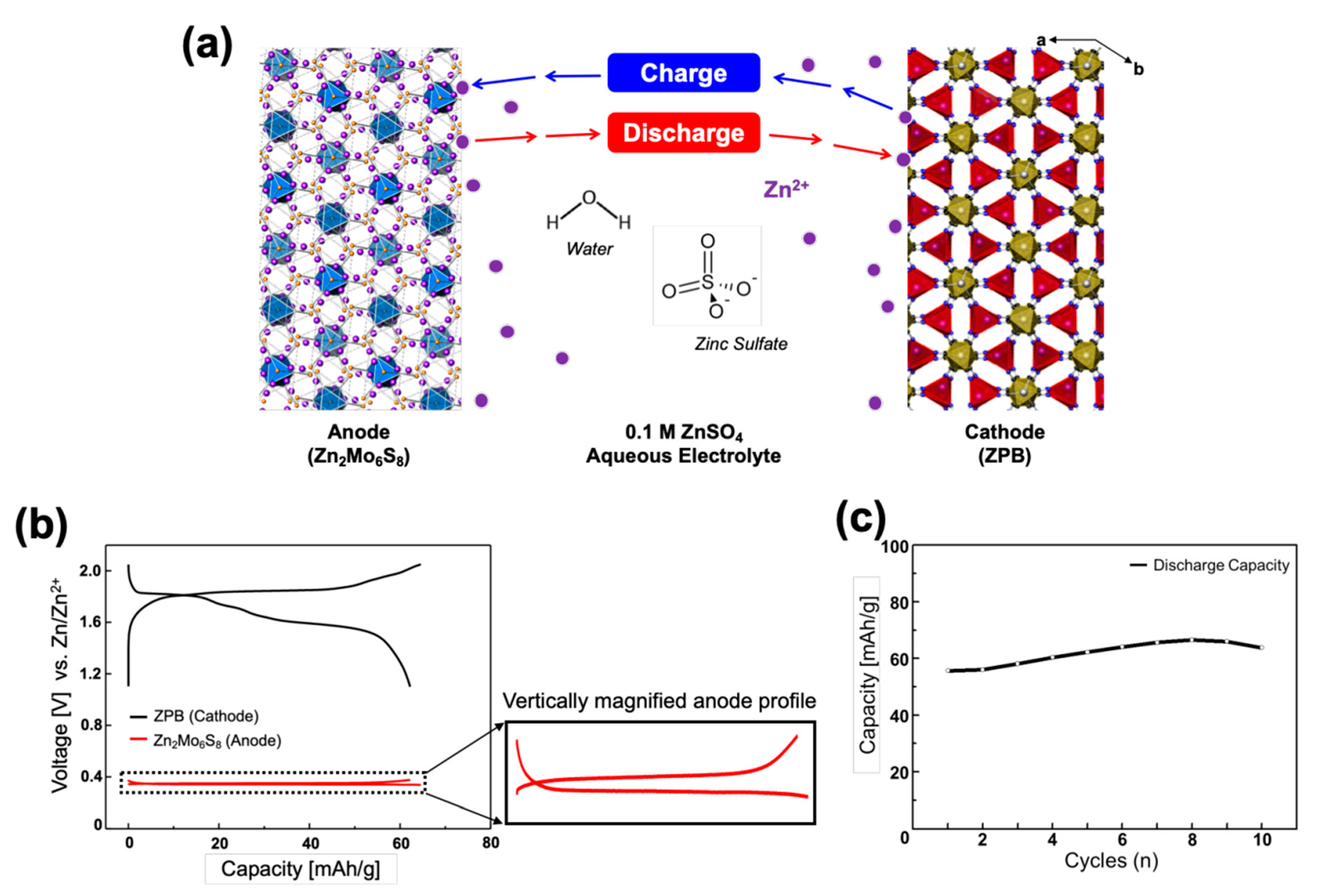 Batteries 05 00003 g006