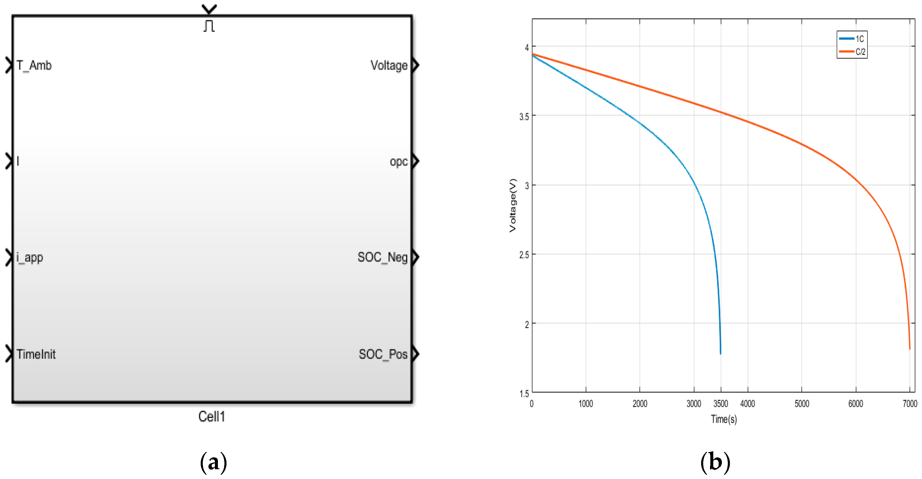 Batteries 05 00004 g001