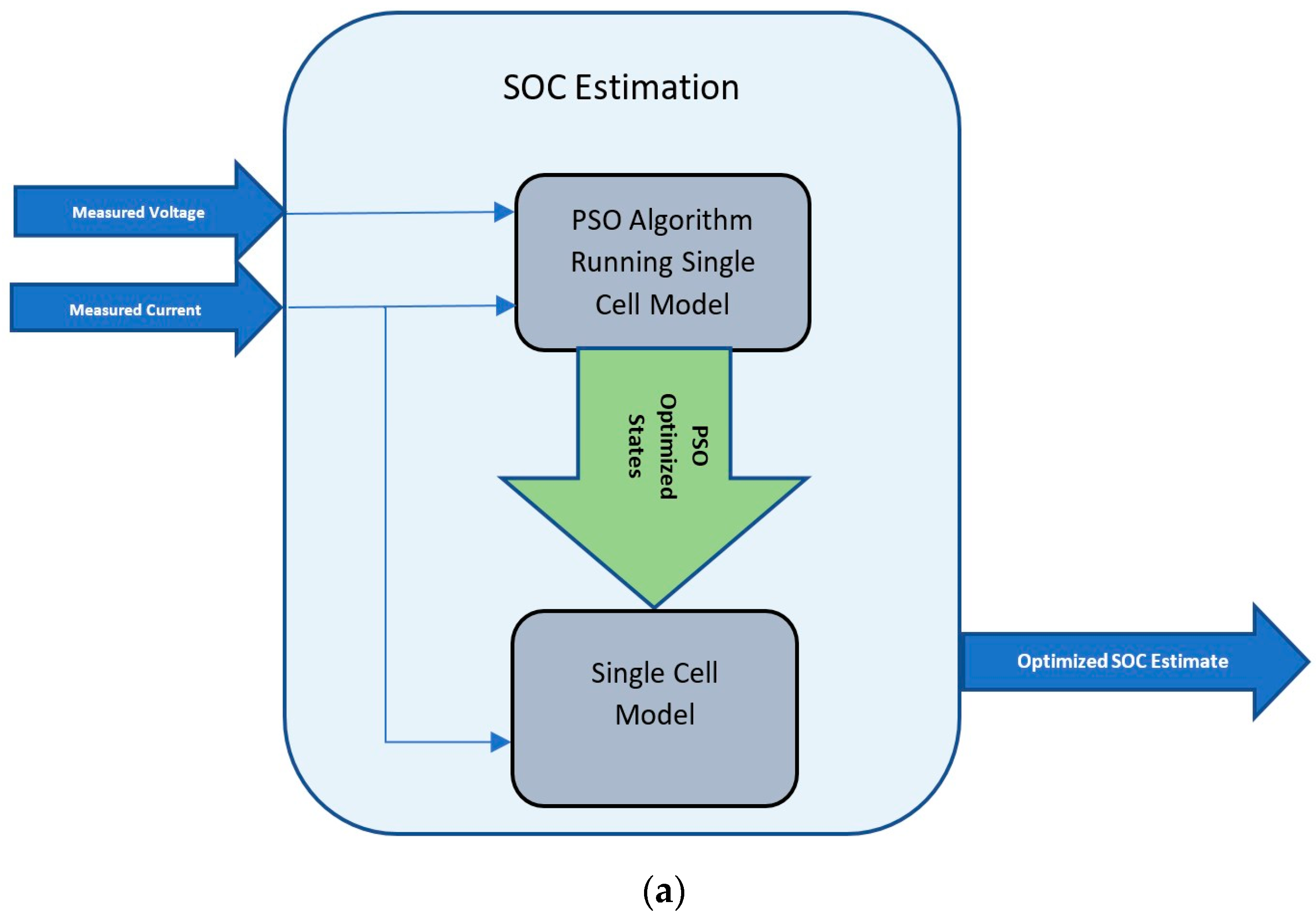 Batteries 05 00004 g002a