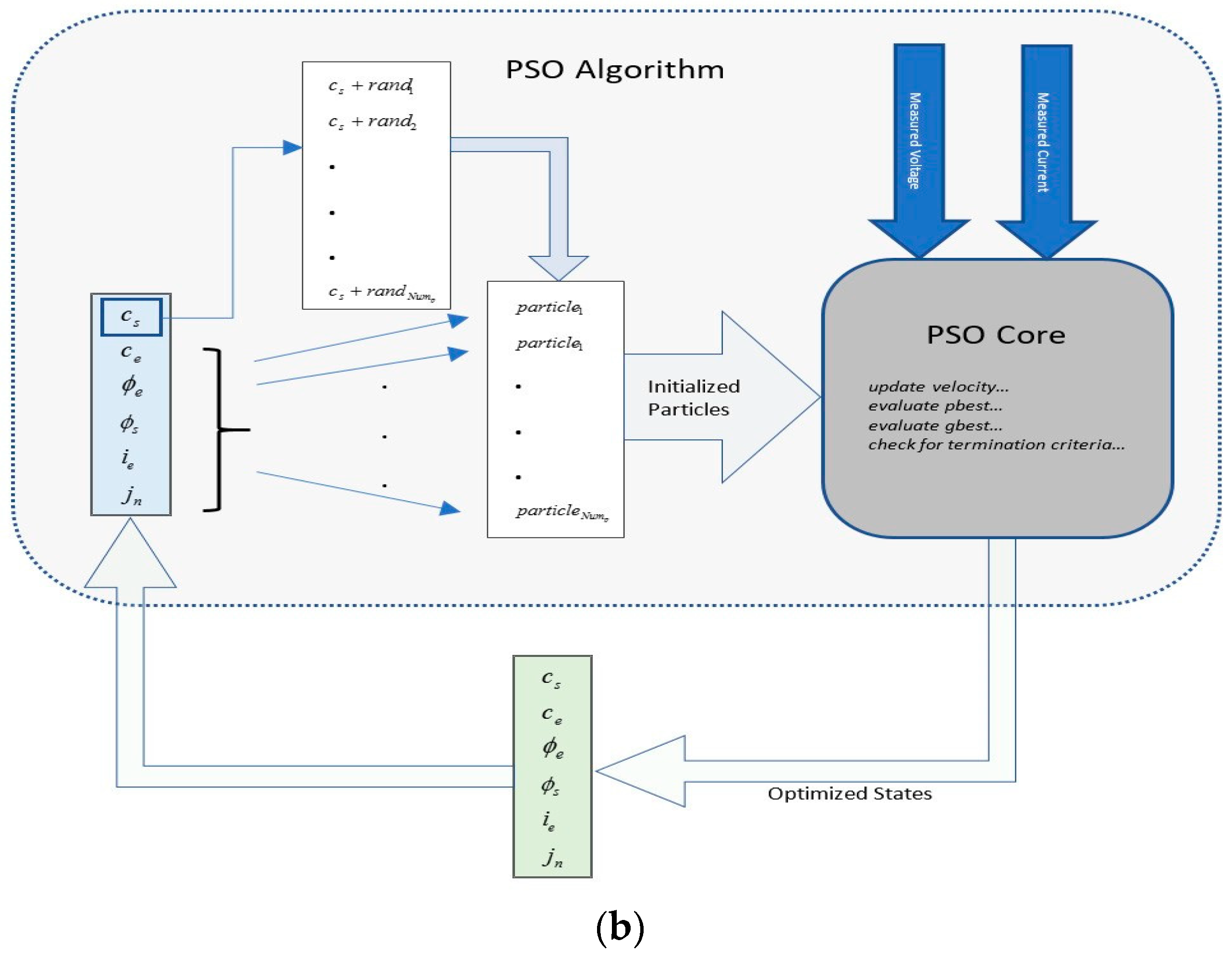 Batteries 05 00004 g002b
