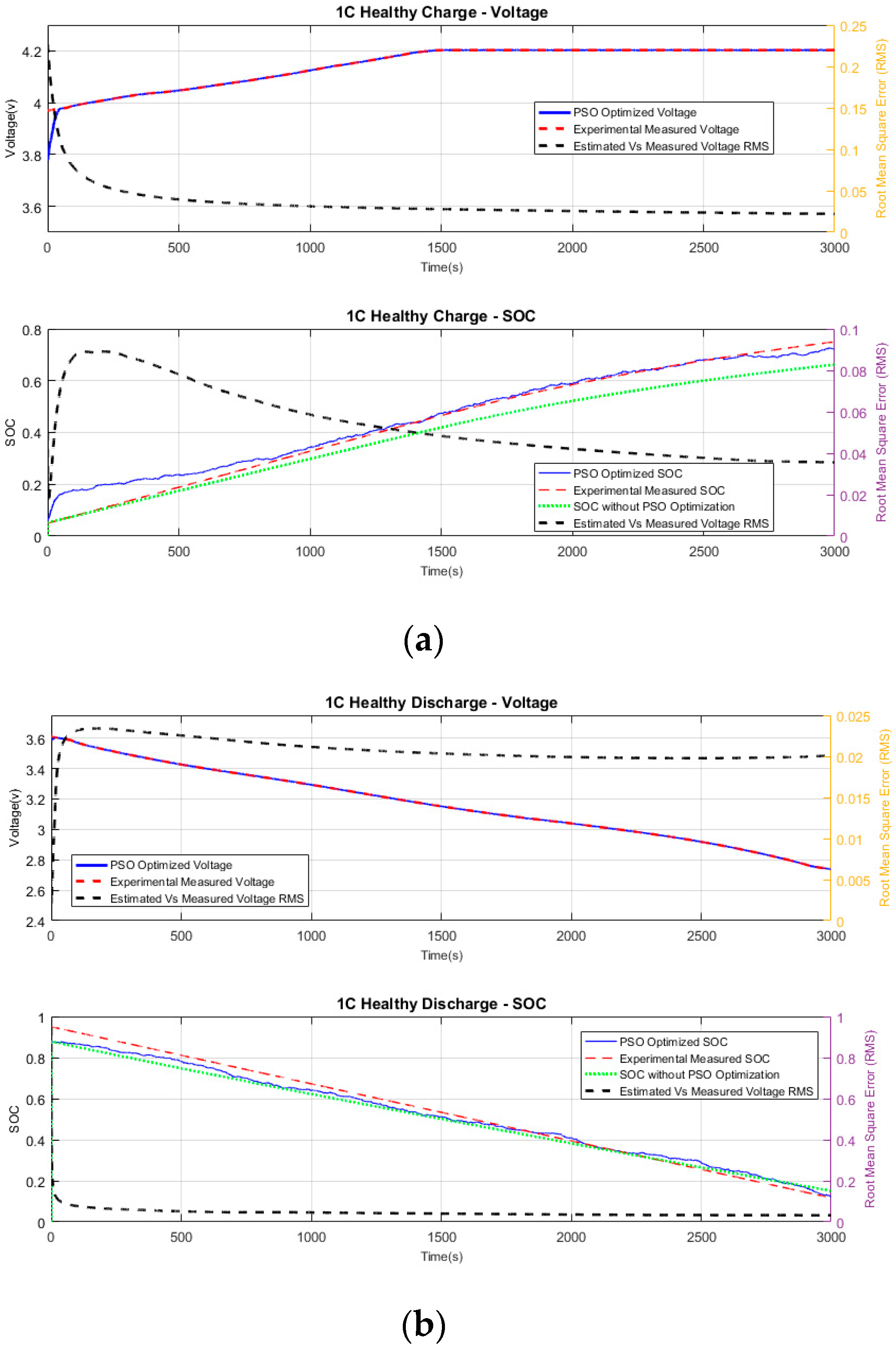 Batteries 05 00004 g004