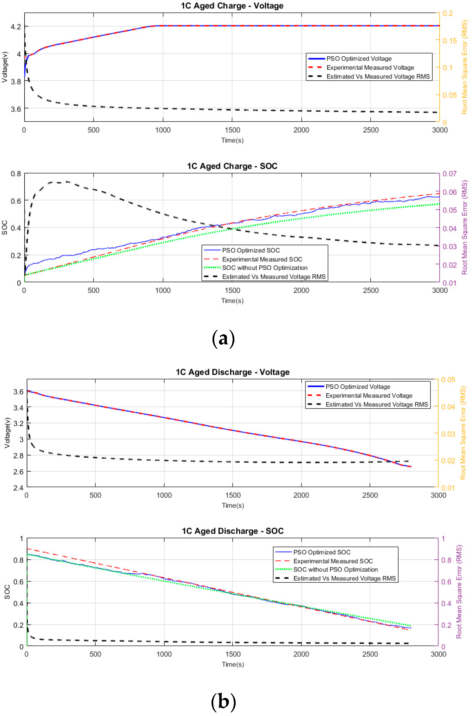 Batteries 05 00004 g005