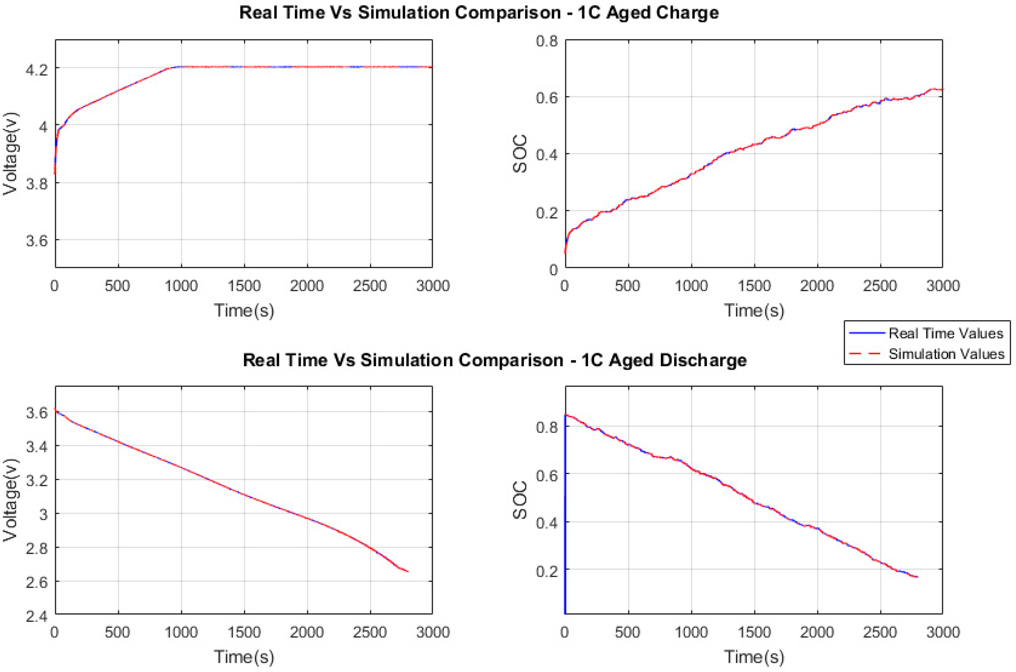 Batteries 05 00004 g008