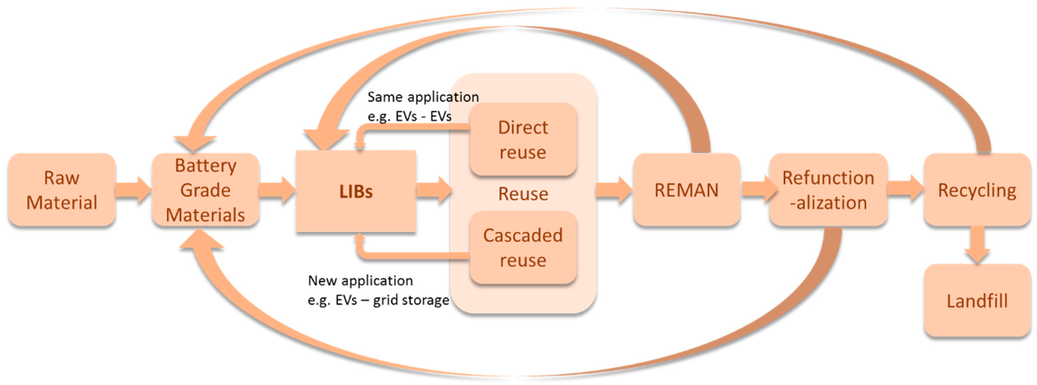 Batteries 05 00008 g001